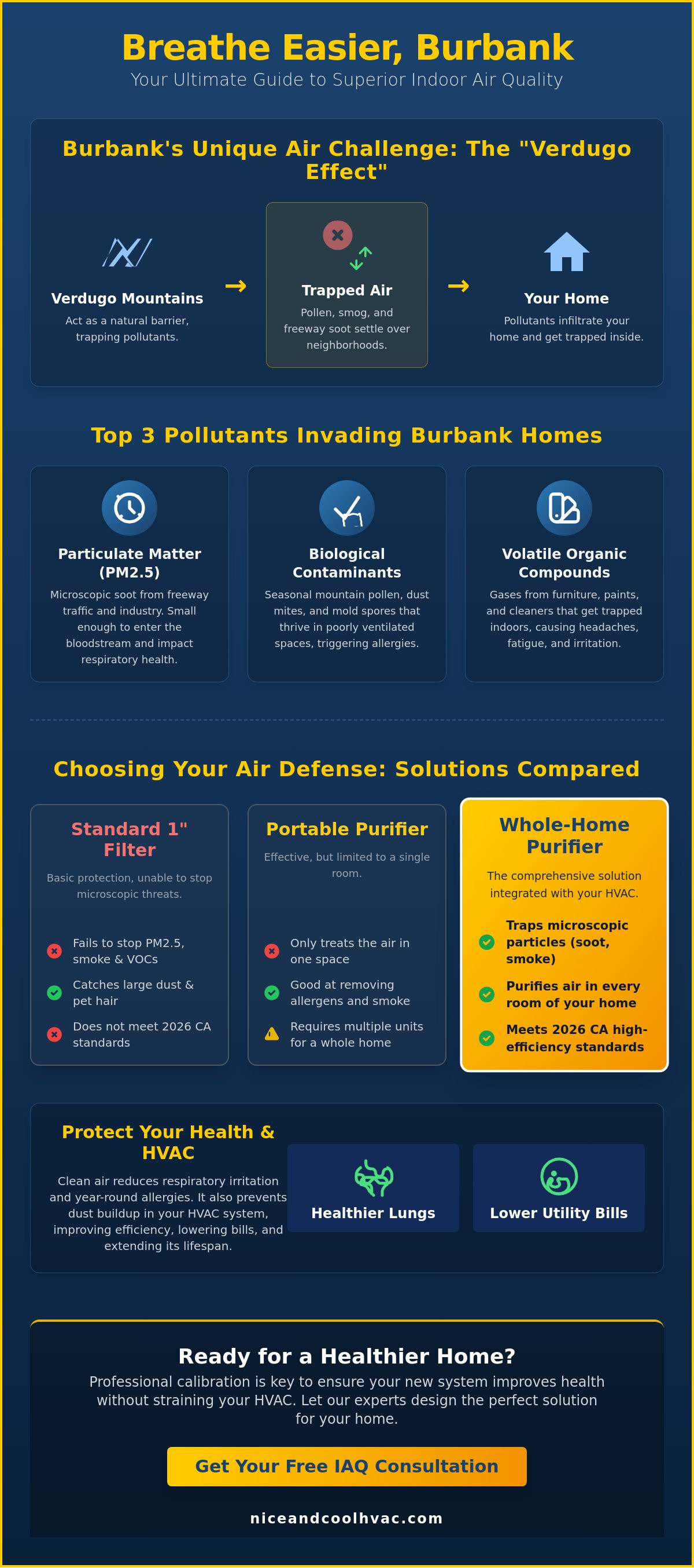 Best indoor air quality solutions Burbank