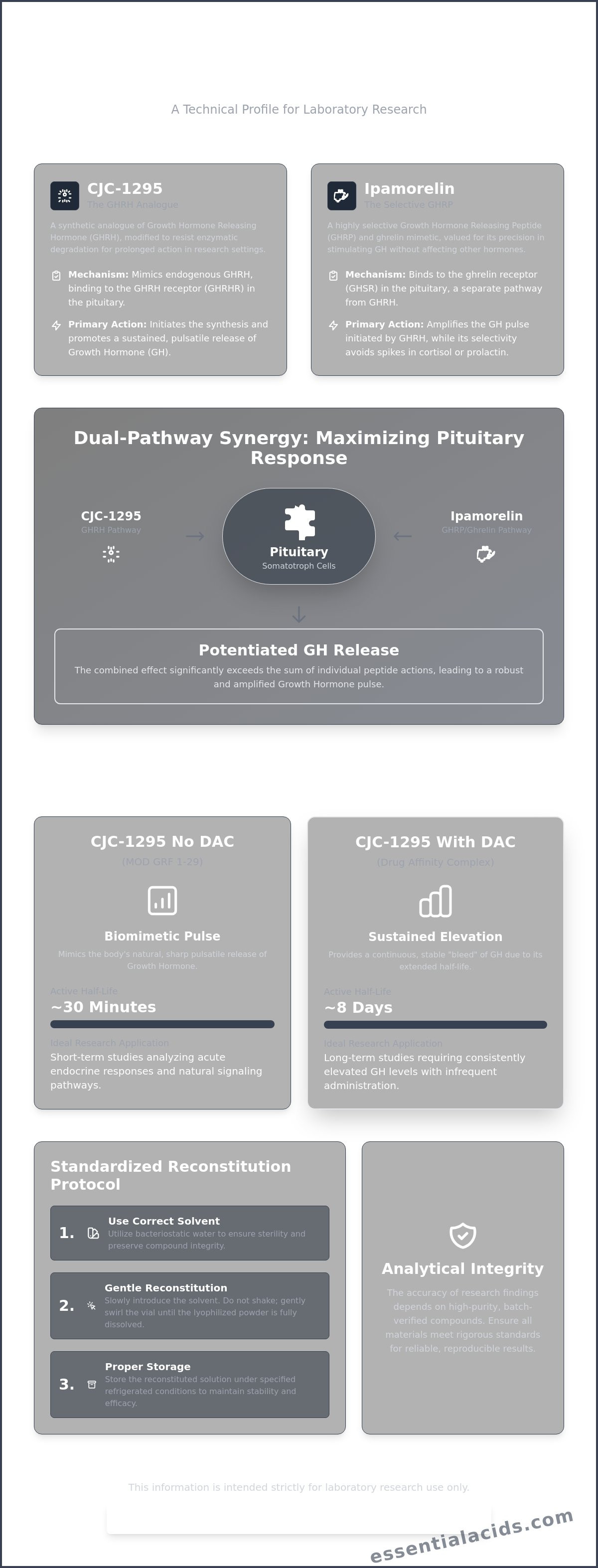 Cjc 1295 ipamorelin