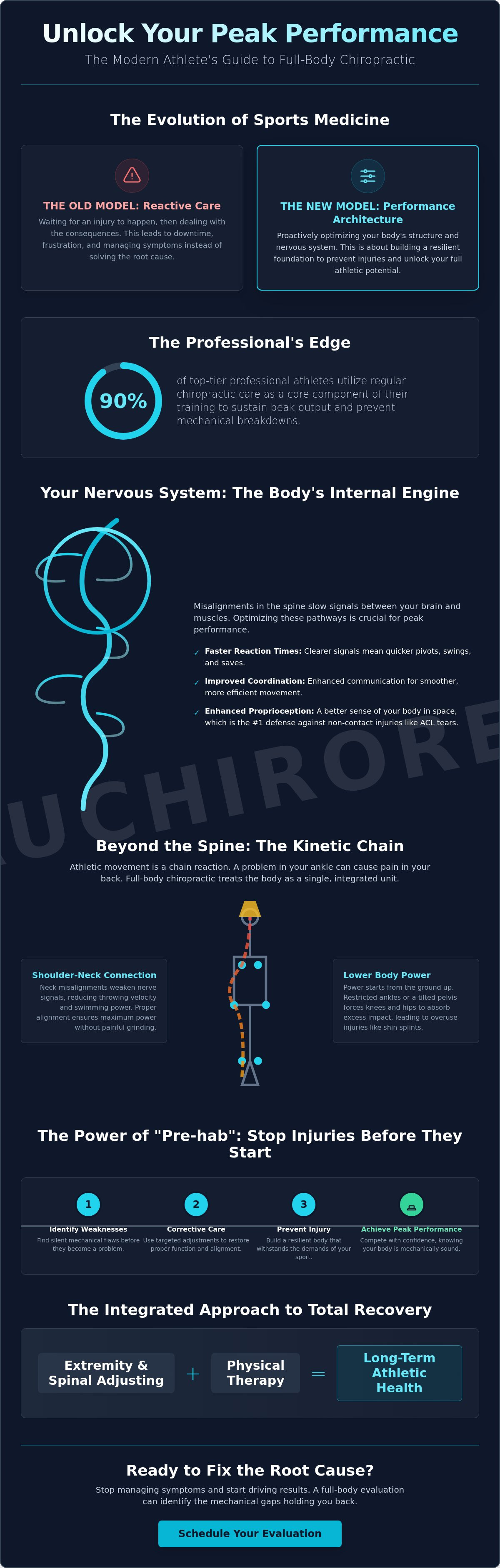 Full-body chiropractic for athletes