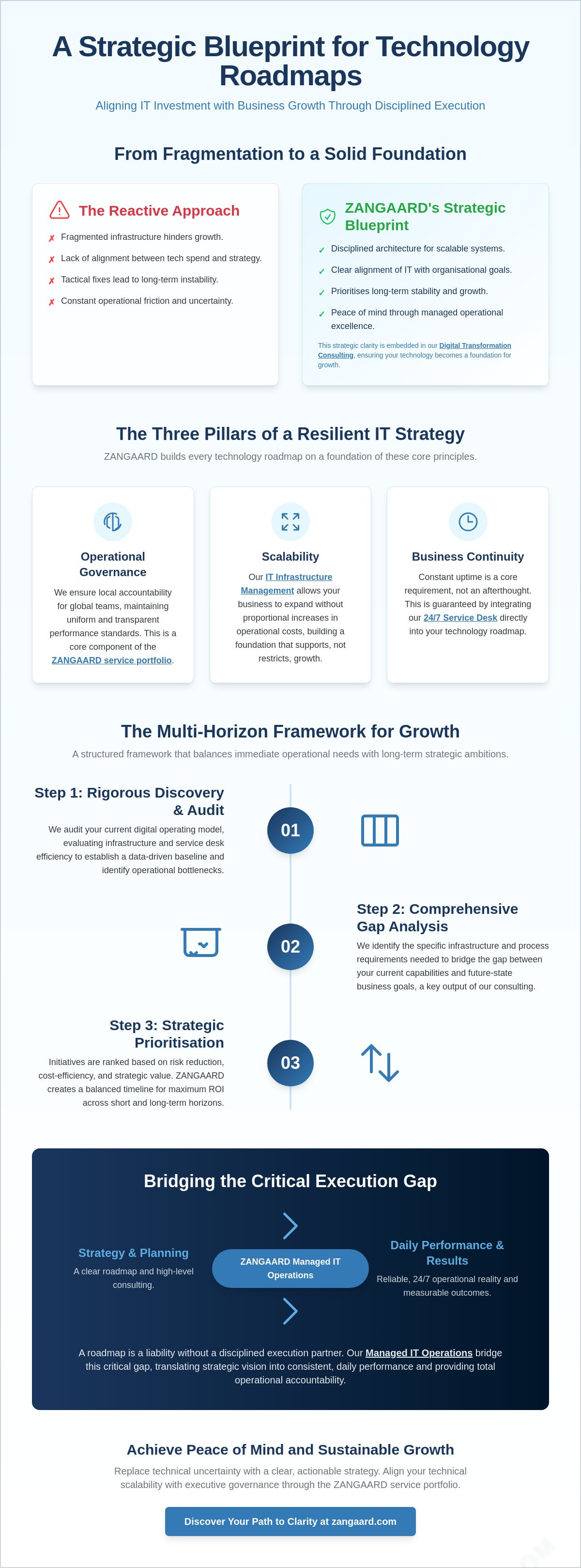 Technology roadmap consulting