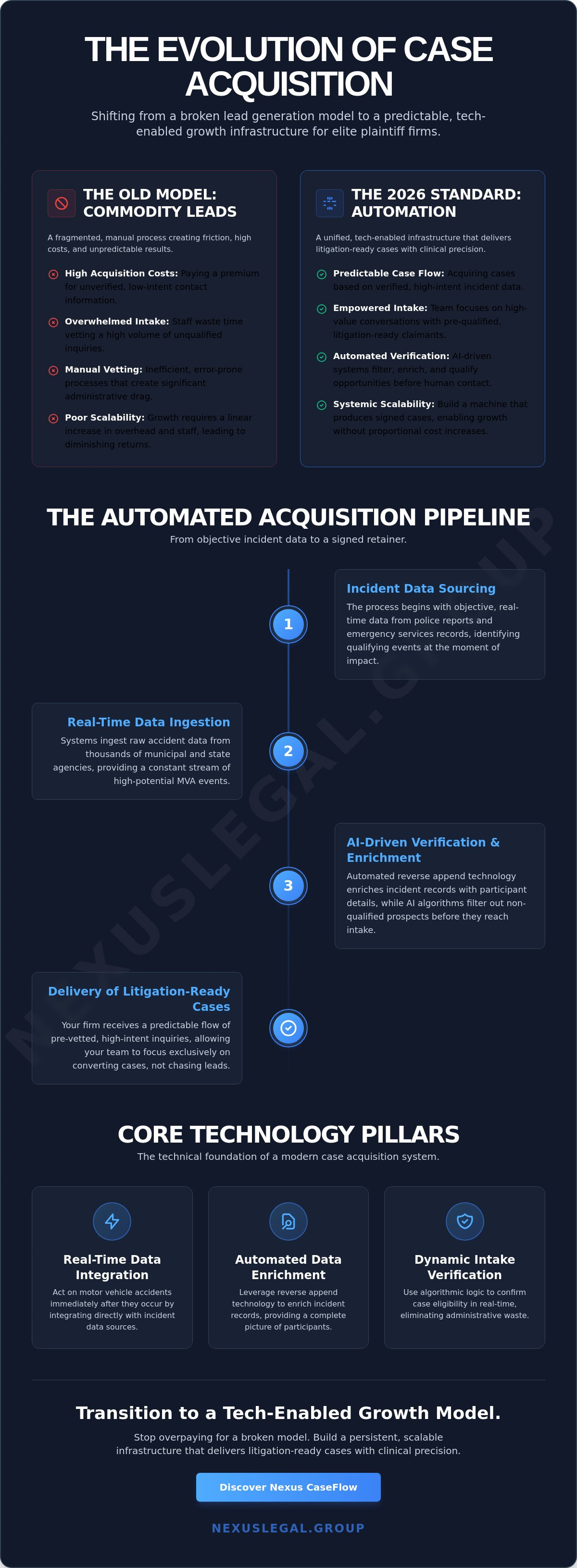 Automated case acquisition systems