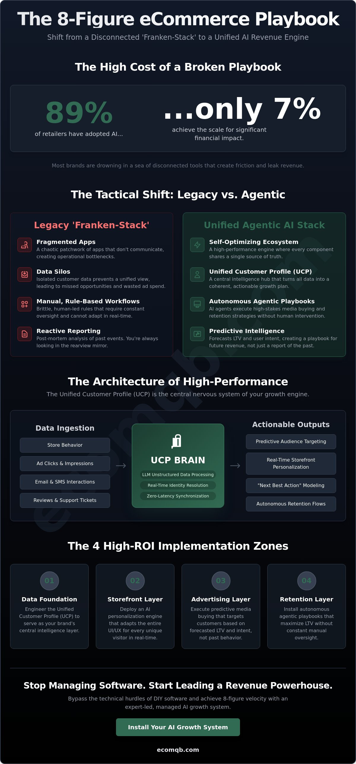 AI eCommerce technology stack