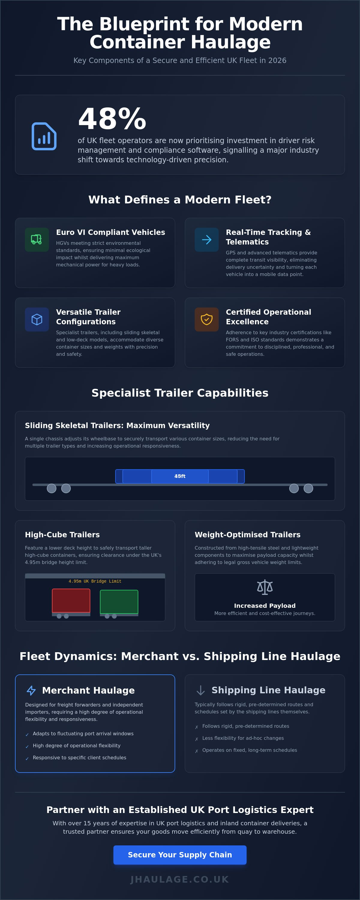 Container transport fleet