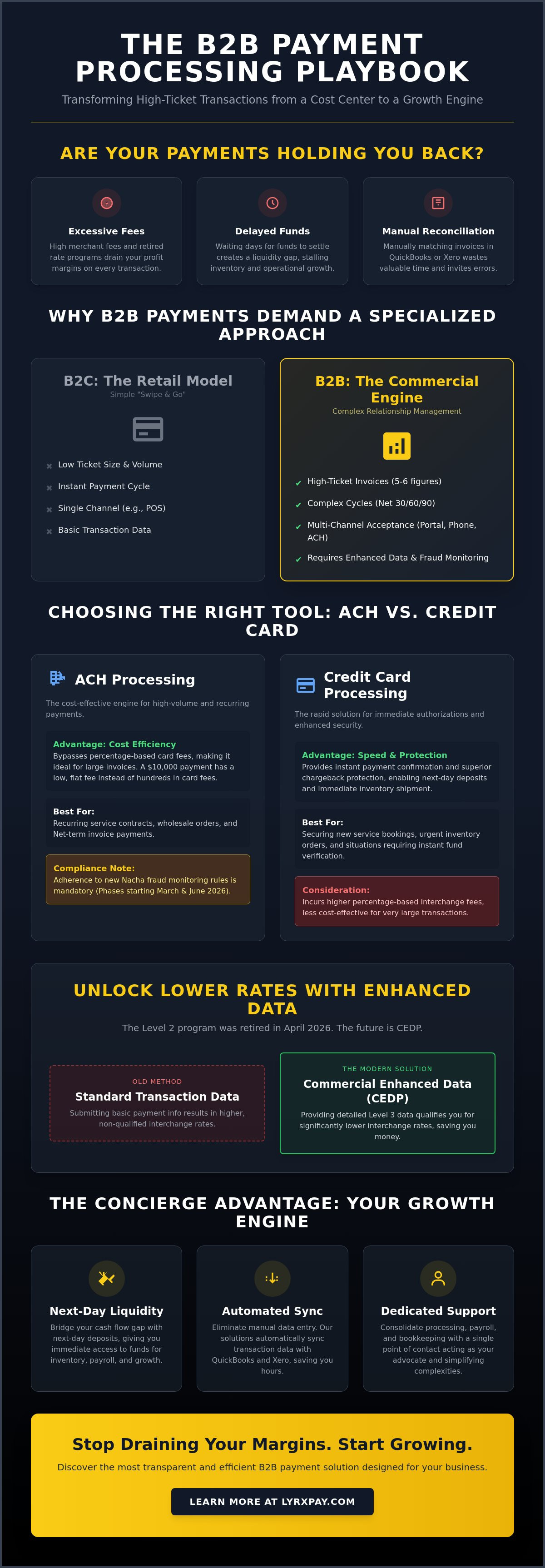B2B payment processing solutions