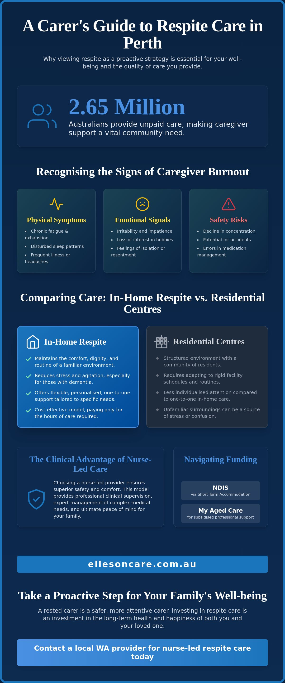 Respite care perth