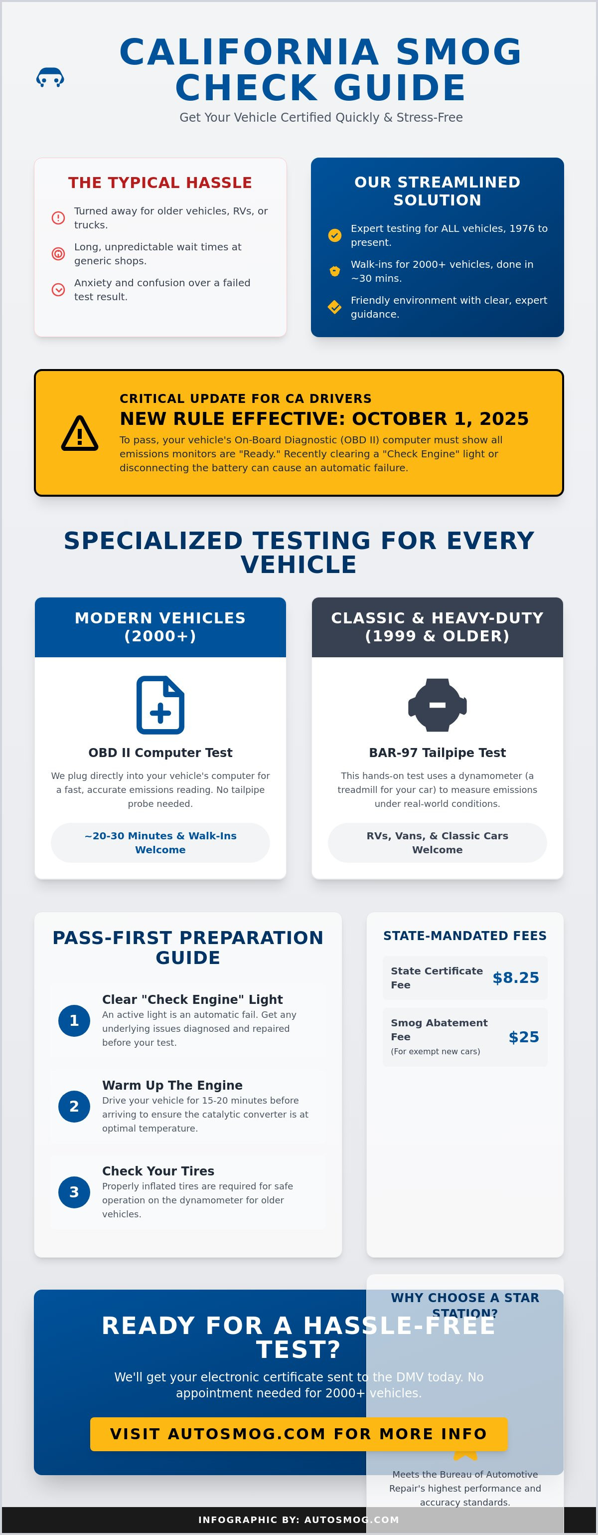 Smog check fair oaks