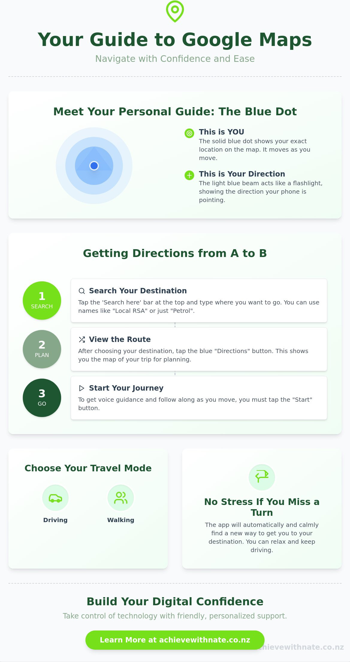 How to use Google Maps for directions