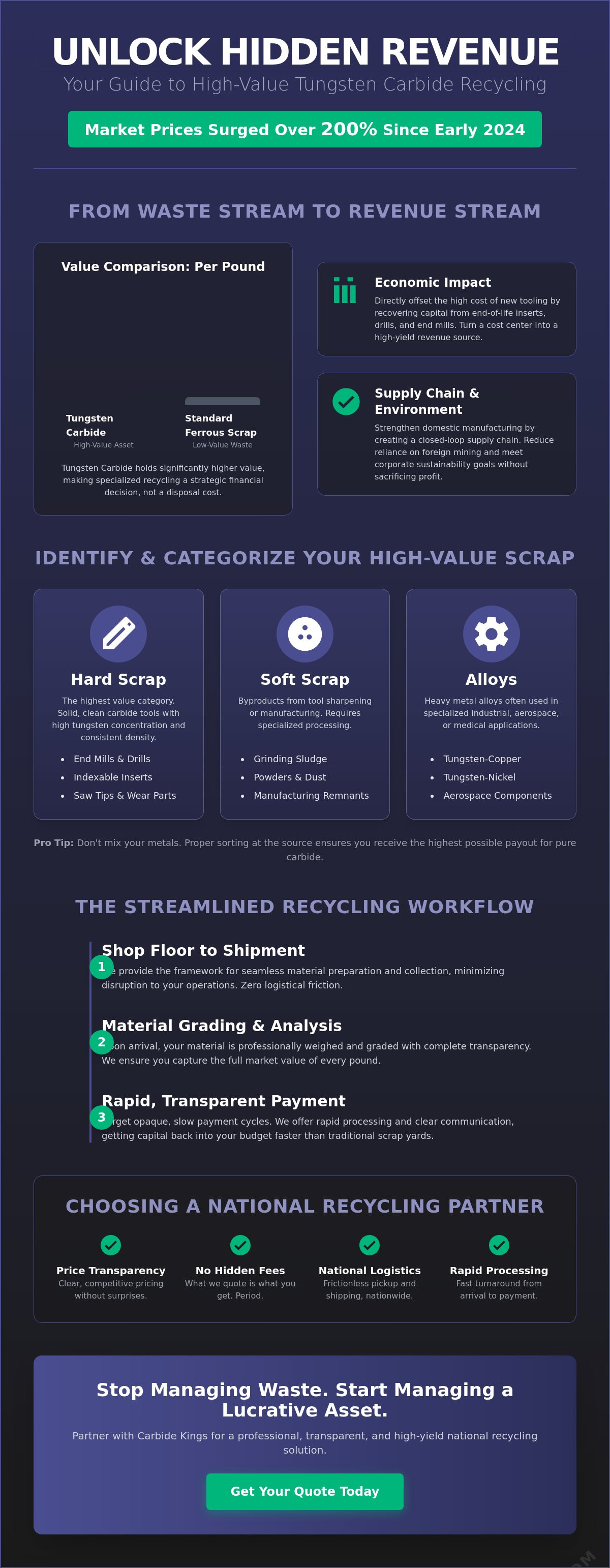 Industrial carbide recycling