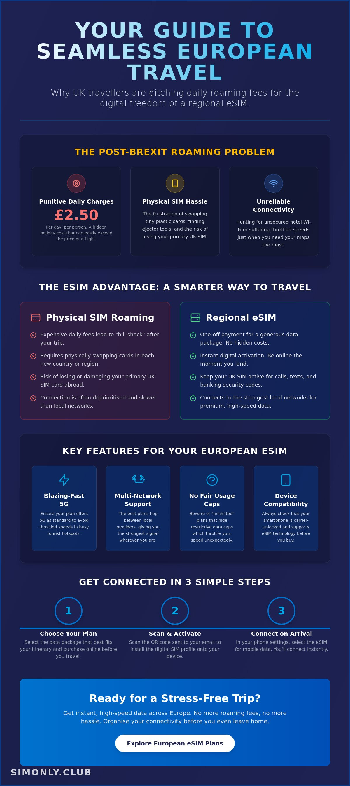 Esim for multiple countries europe