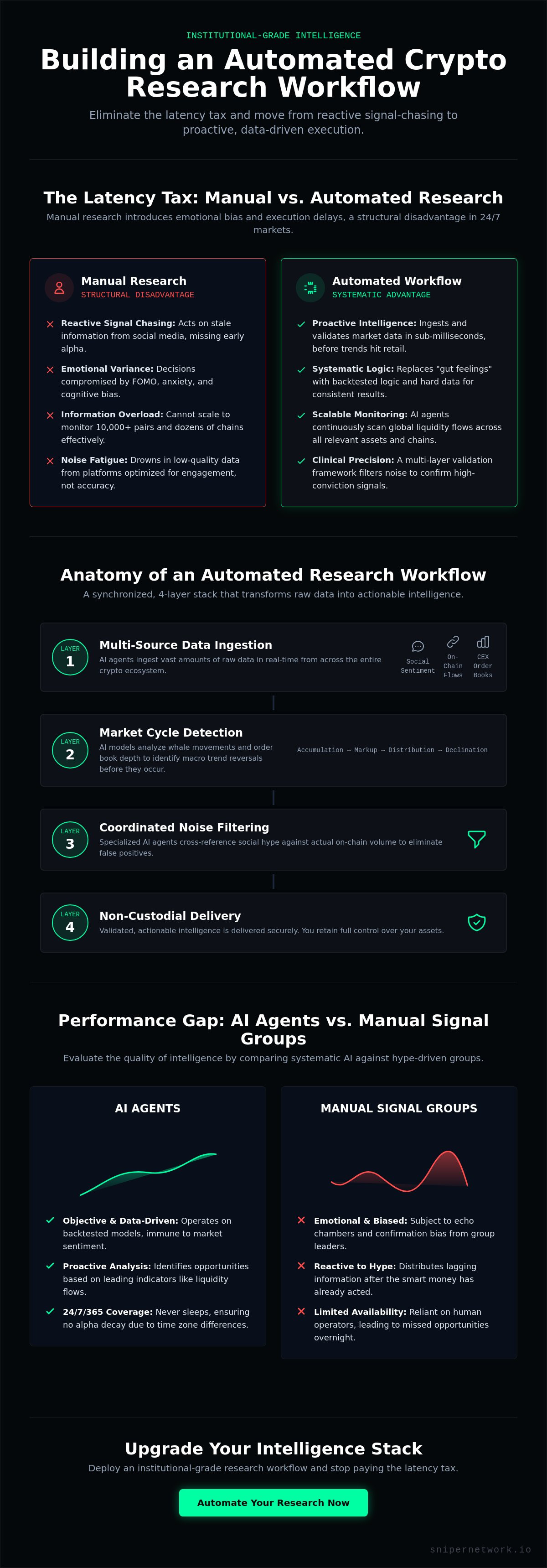Automated crypto research workflow