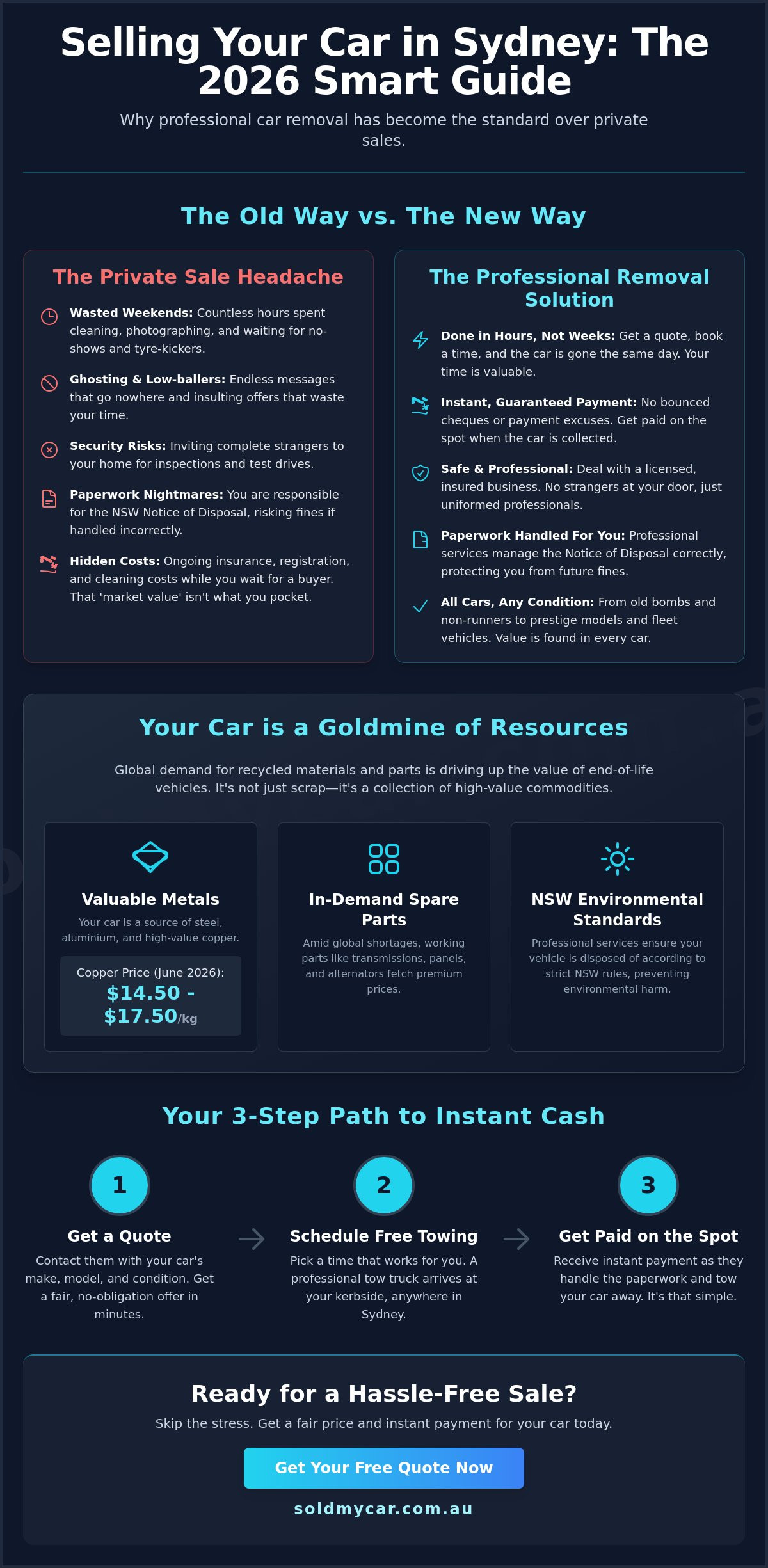 Cash for car removal