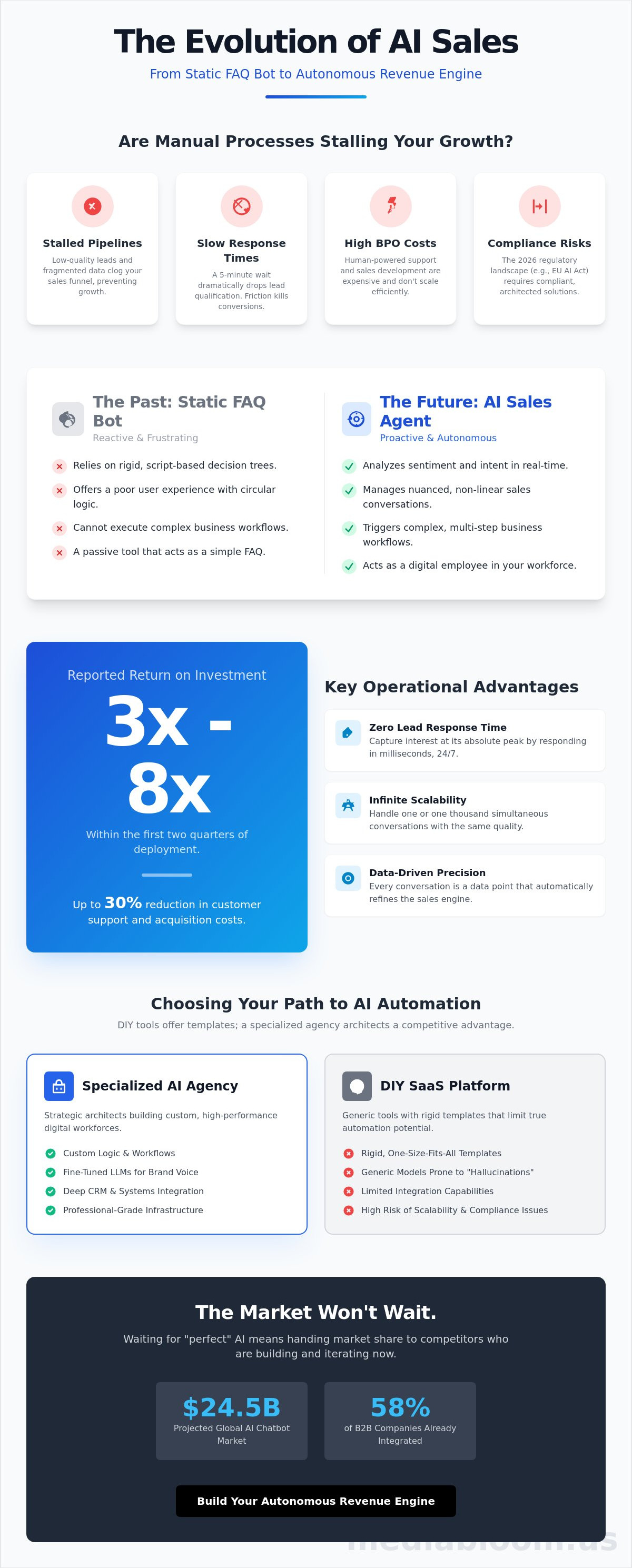Ai chatbot agency