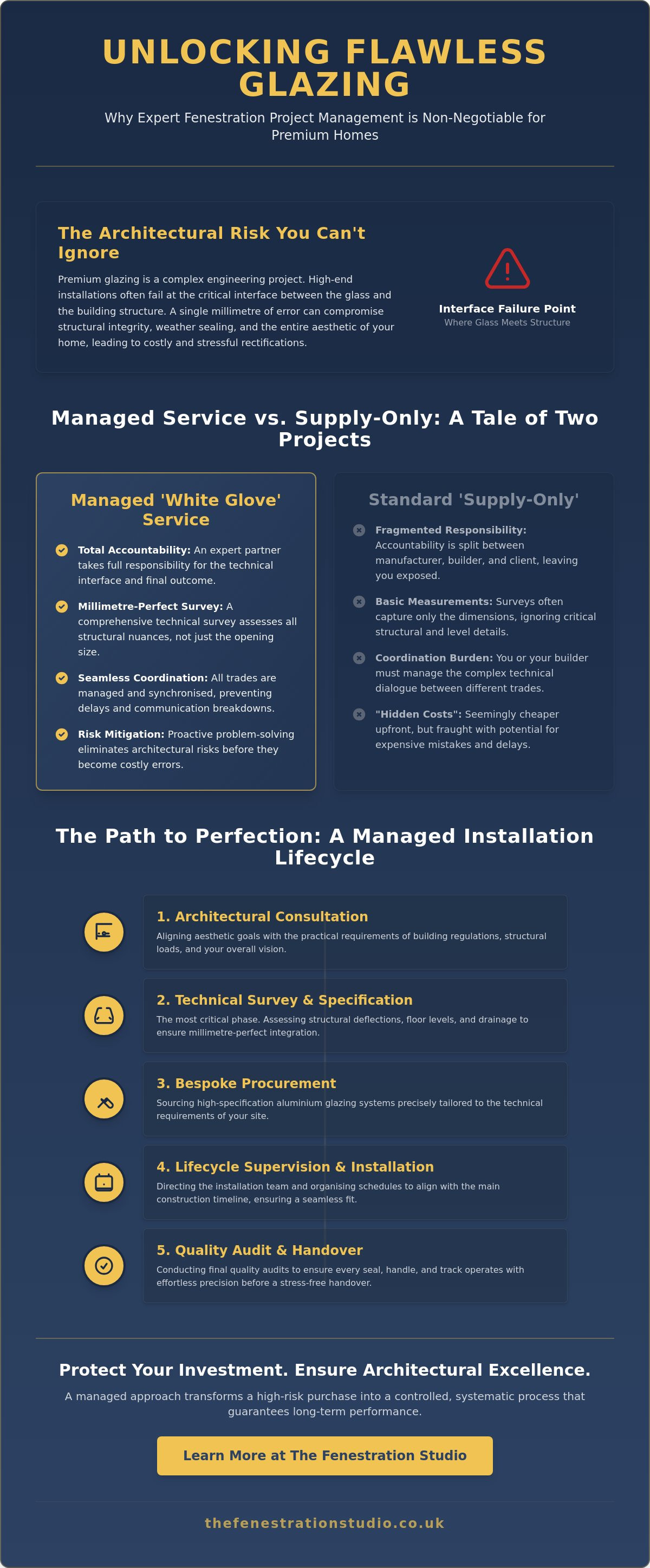 Fenestration project management service