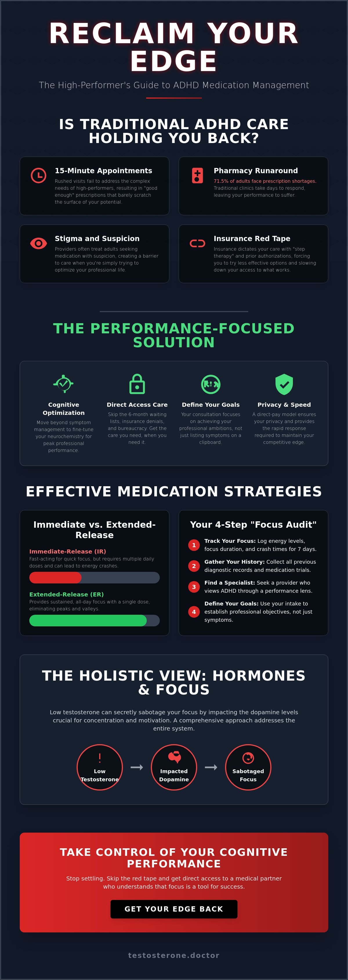 ADHD medication management for adults Layton
