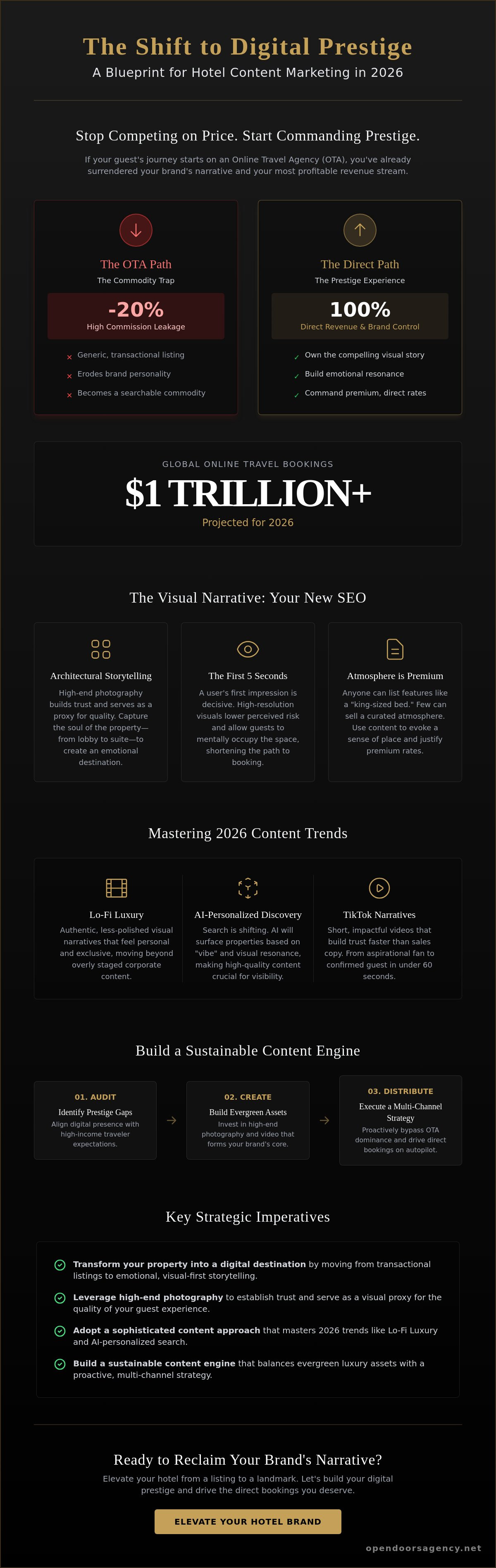 Hotel content marketing