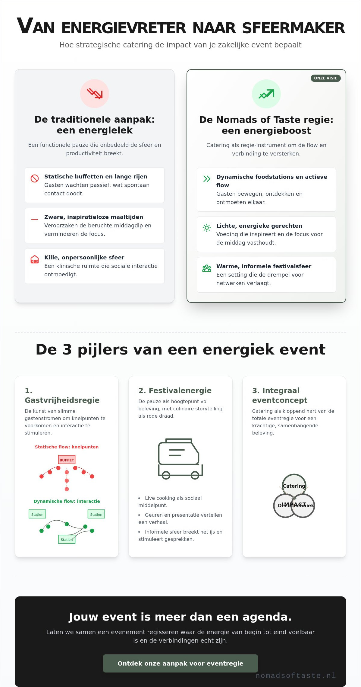 Catering congres