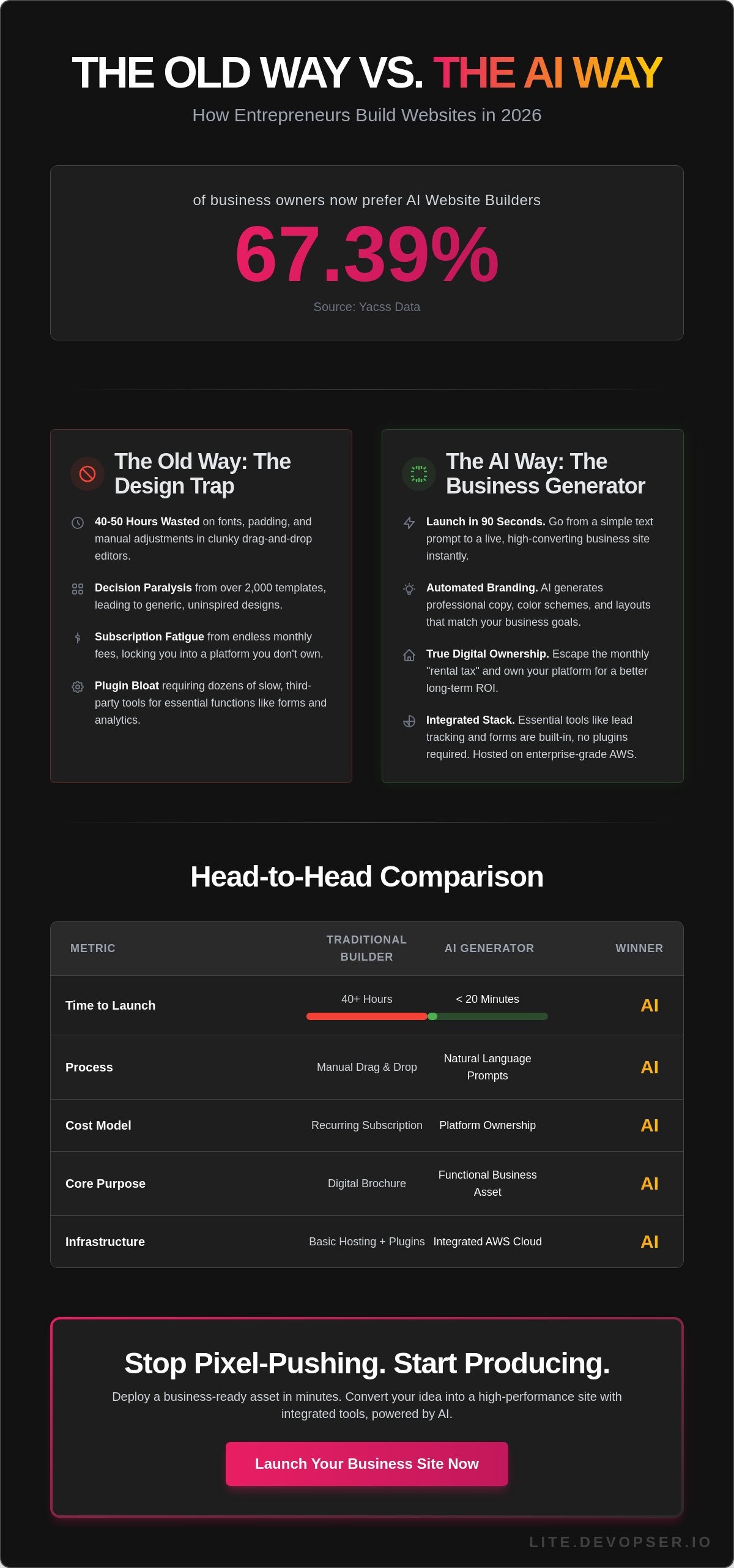 Website builder for entrepreneurs