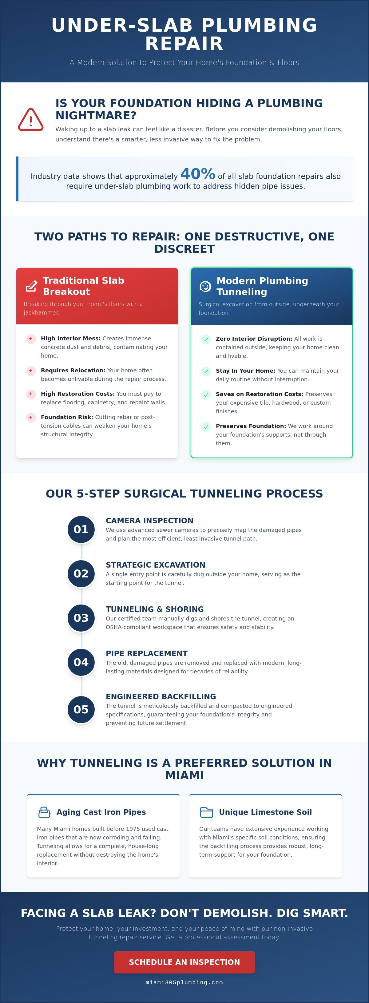 What is plumbing tunneling