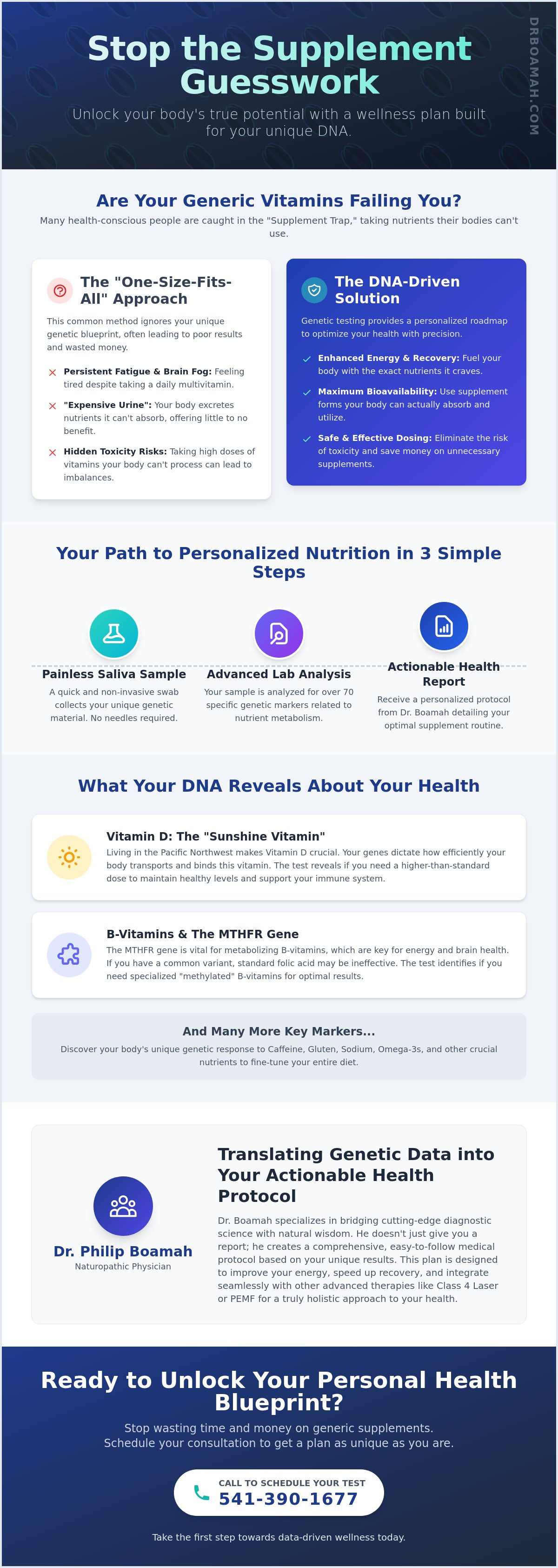 Genetic testing for supplement recommendations Portland
