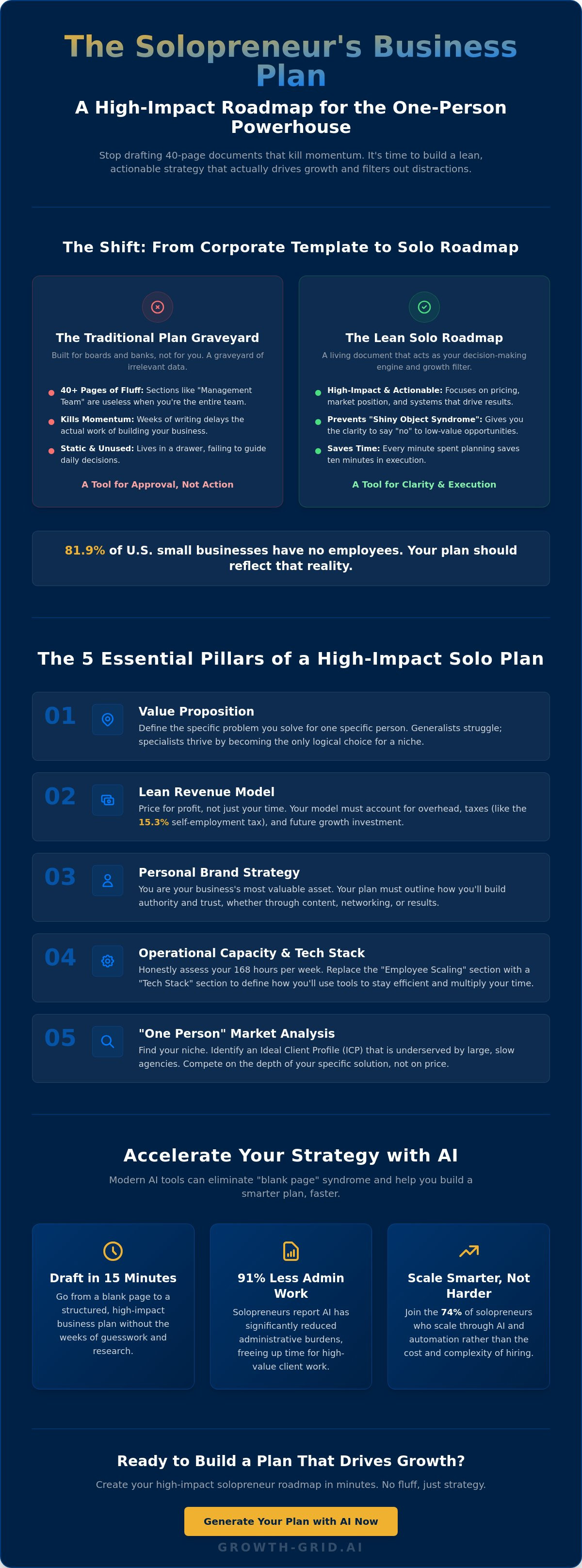 Business plan for a solopreneur
