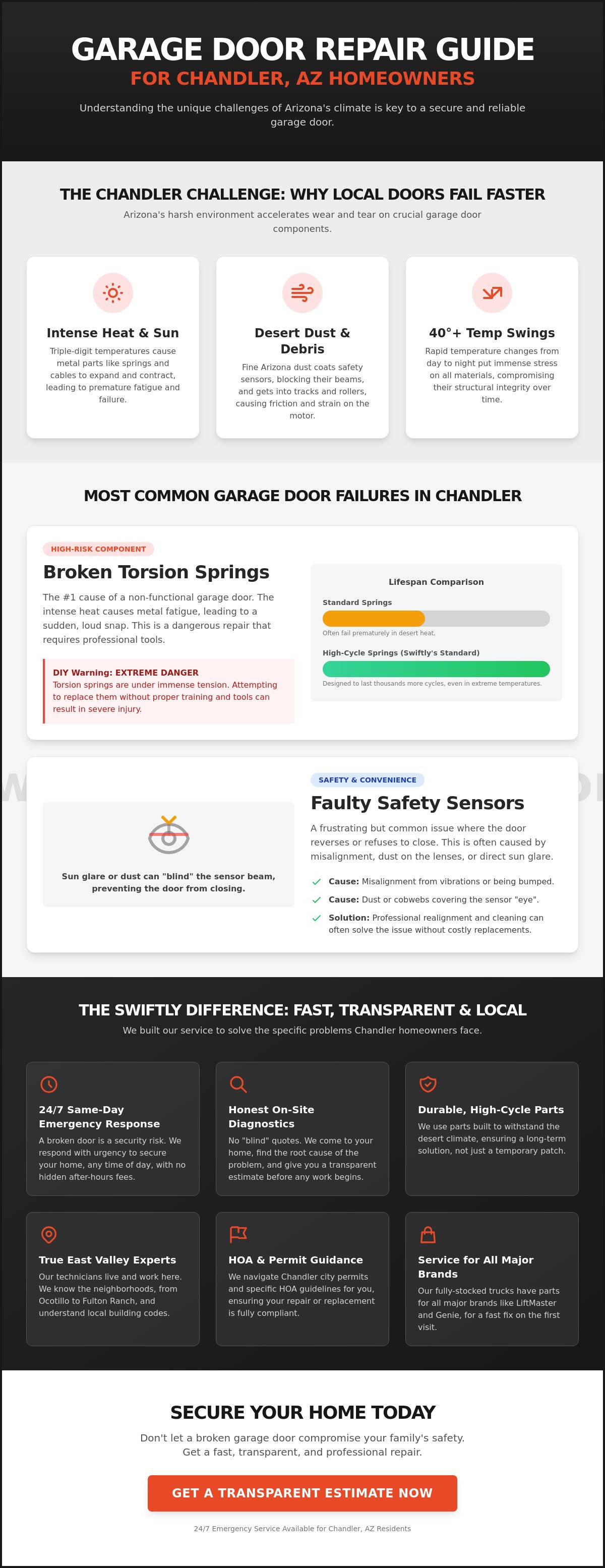 Garage door repair Chandler AZ