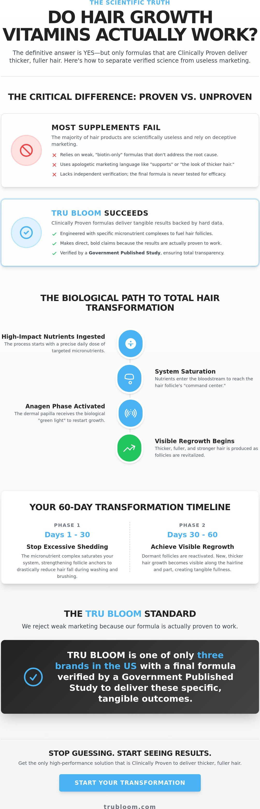 Do hair growth vitamins actually work