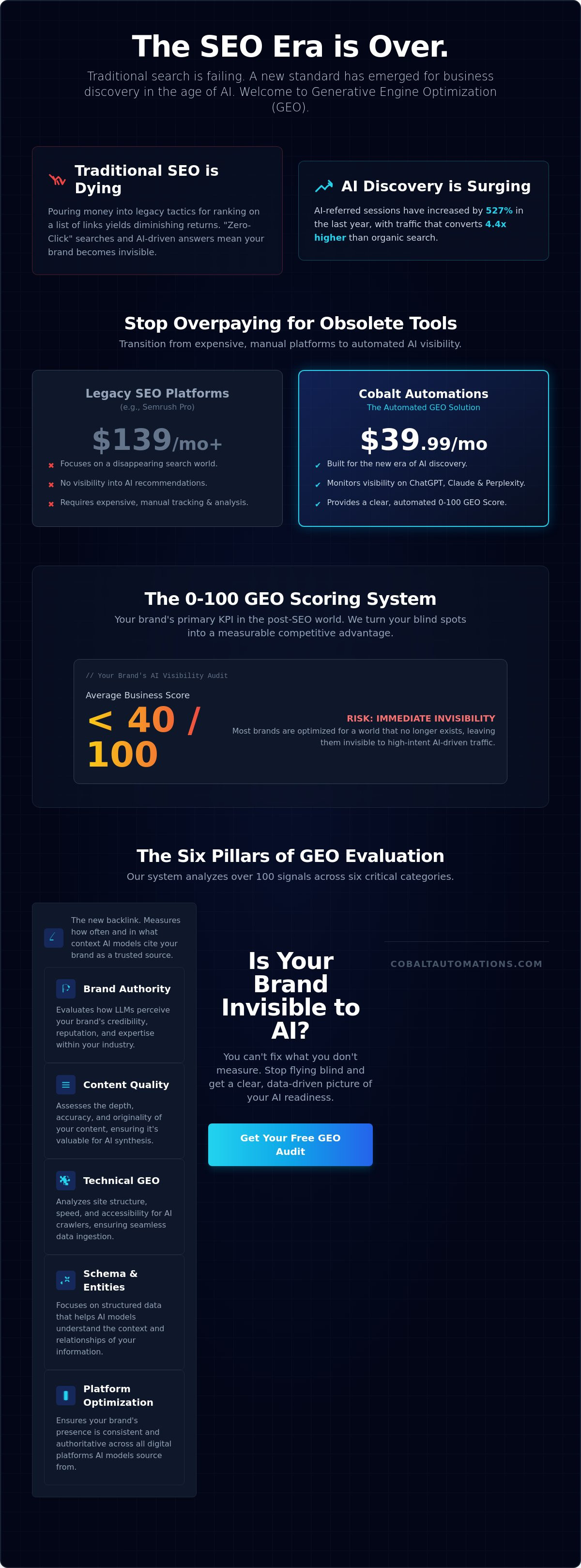 Complete guide to Cobalt Automations