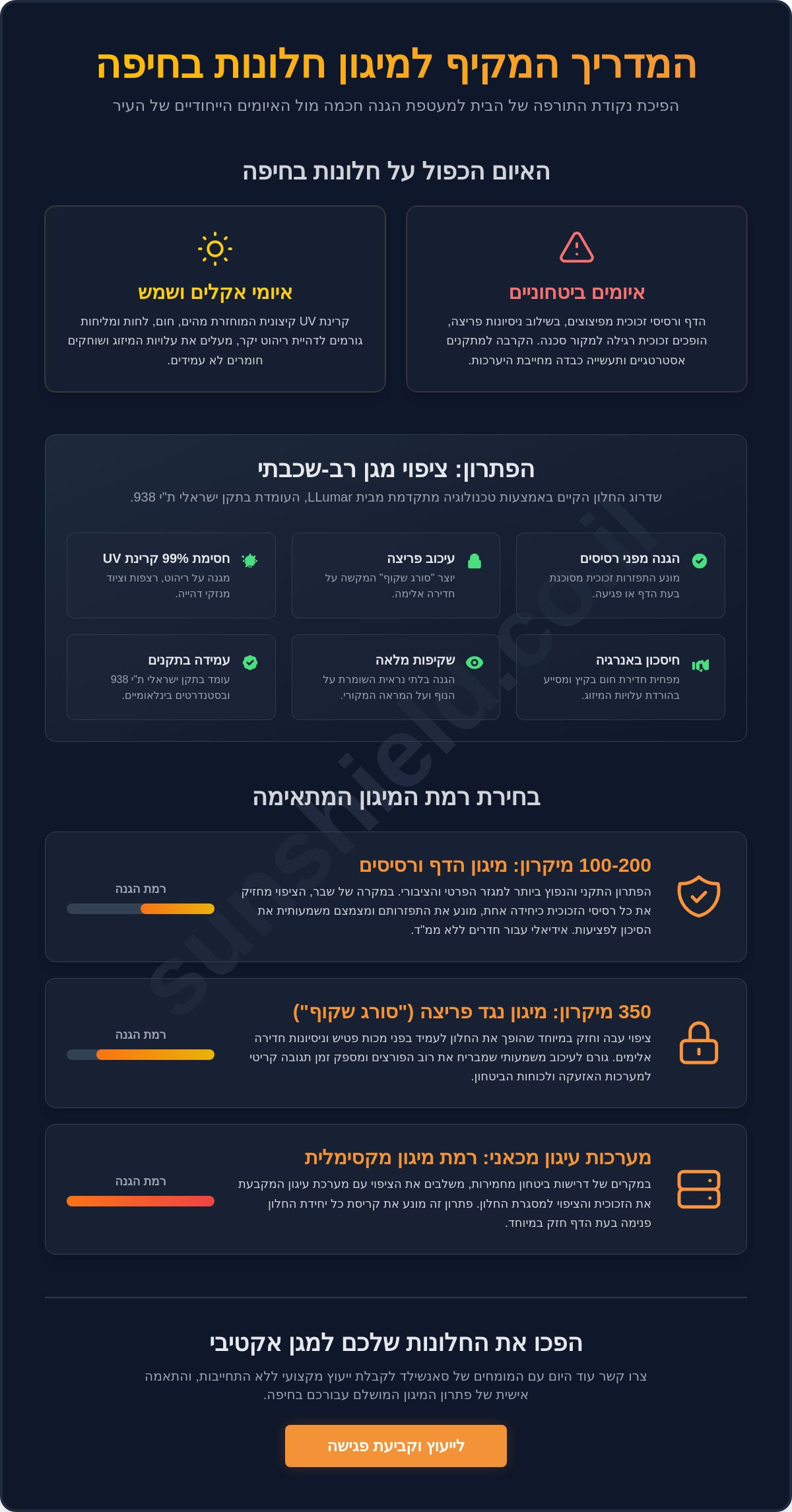 מיגון חלונות בחיפה