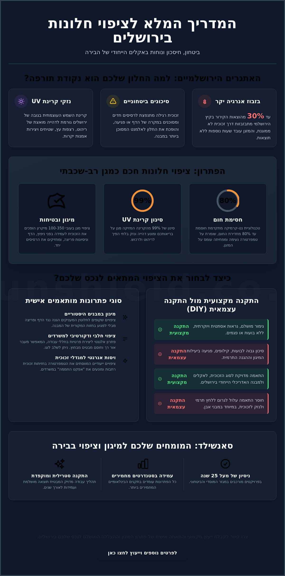התקנת ציפוי חלונות בירושלים