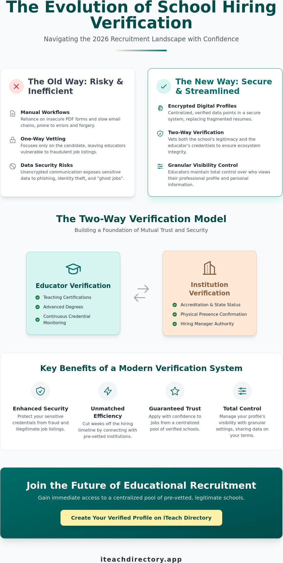 School hiring verification