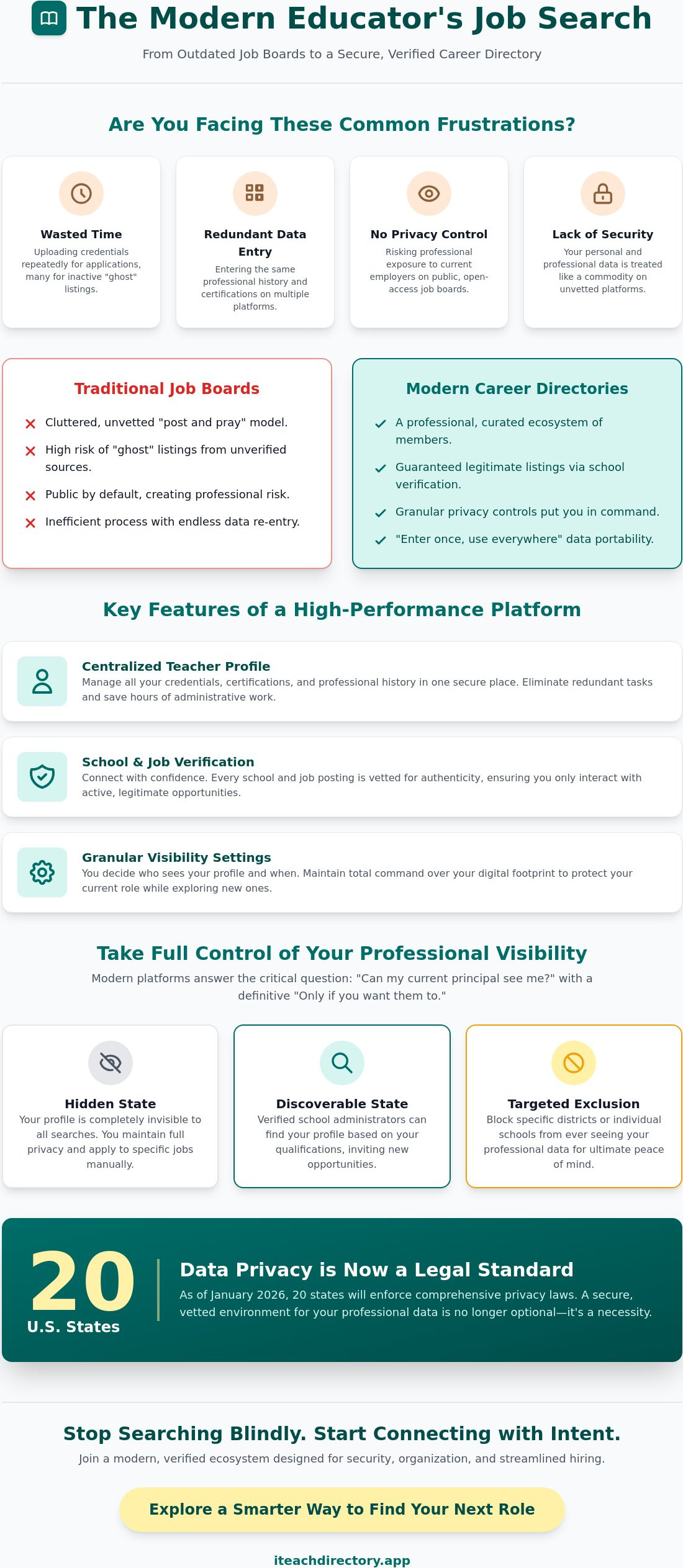 Educator job search platform