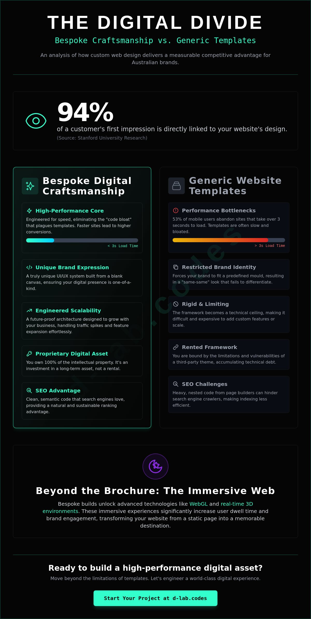 Custom web design sydney