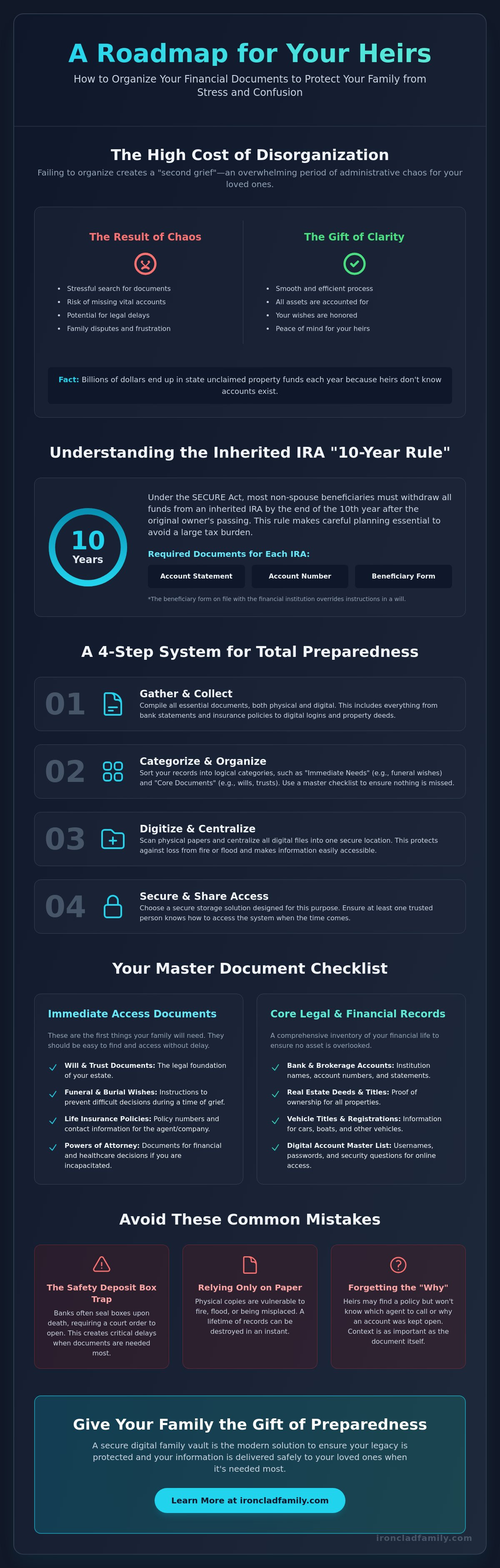 How to organize financial documents for heirs