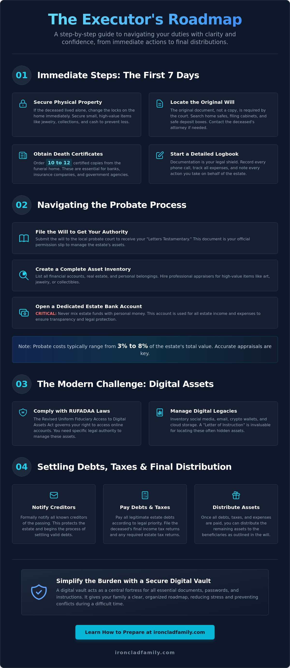 Executor of will checklist