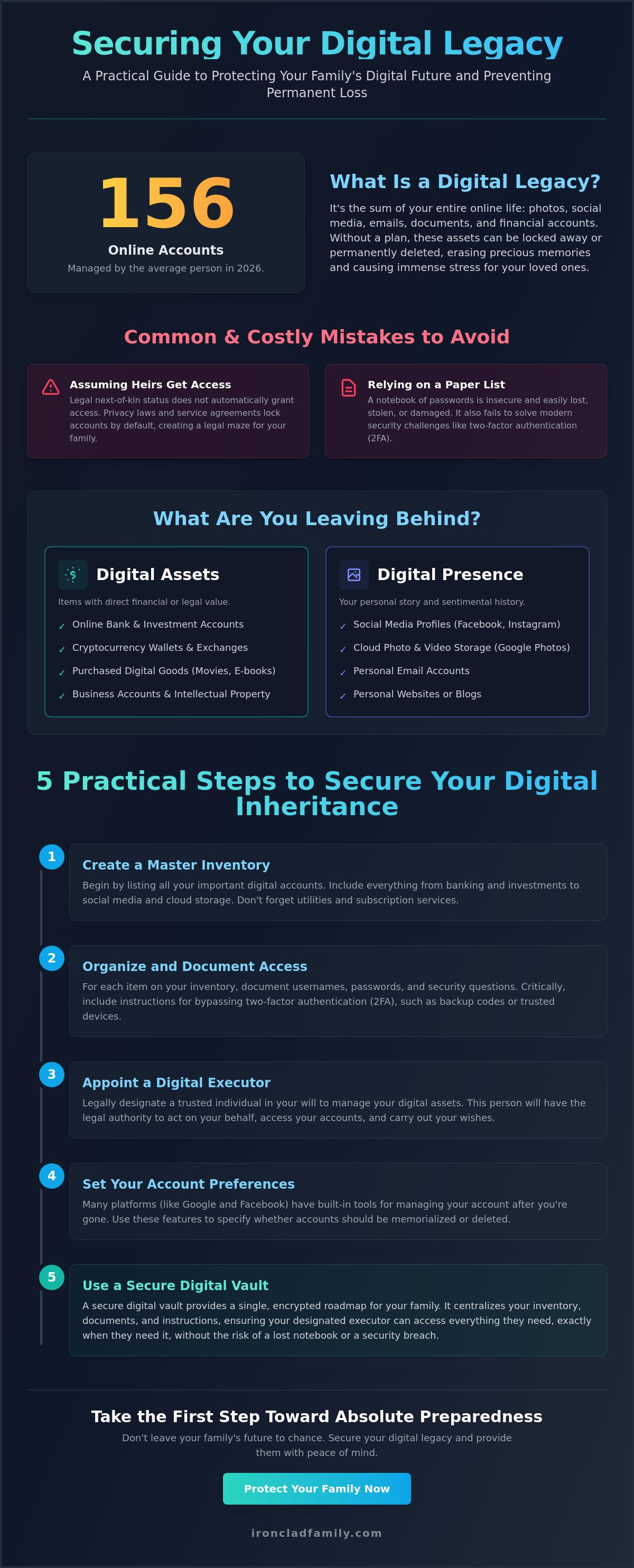 How to manage your digital legacy