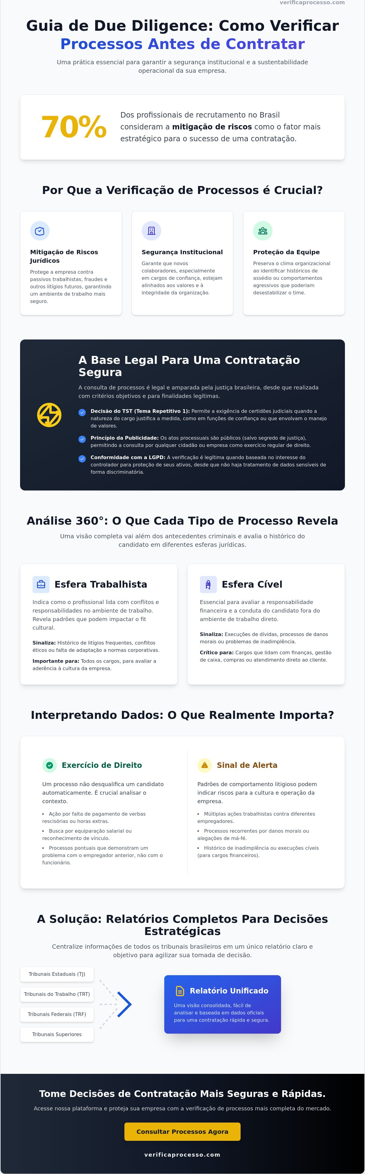 Verificar processos antes de contratar funcionário