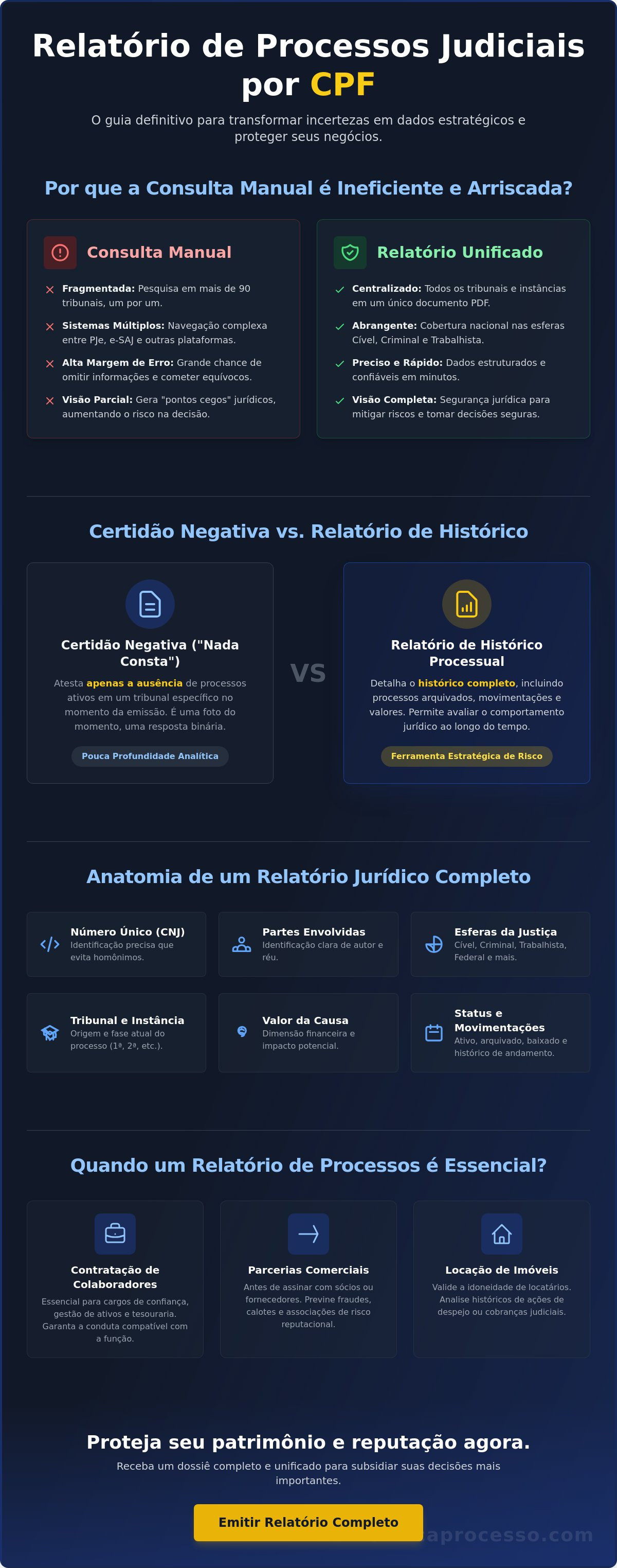 Relatório de processos judiciais por CPF