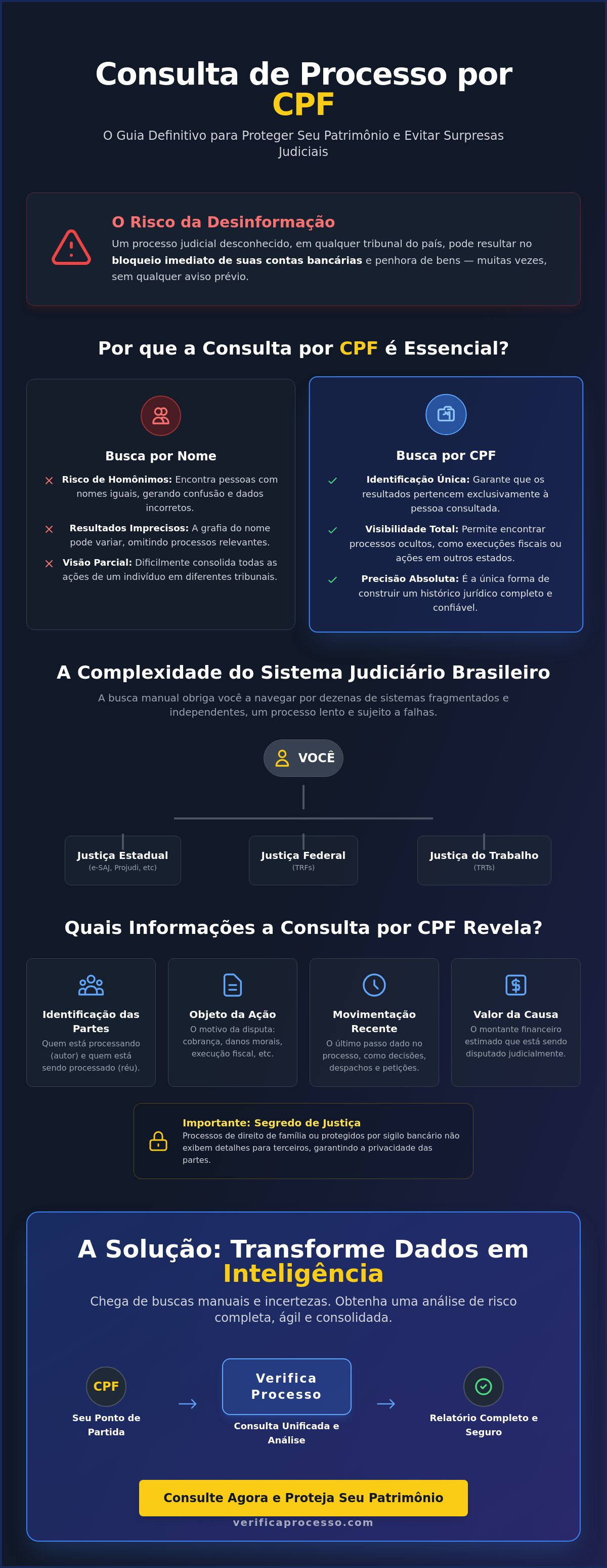 Andamento processual por CPF