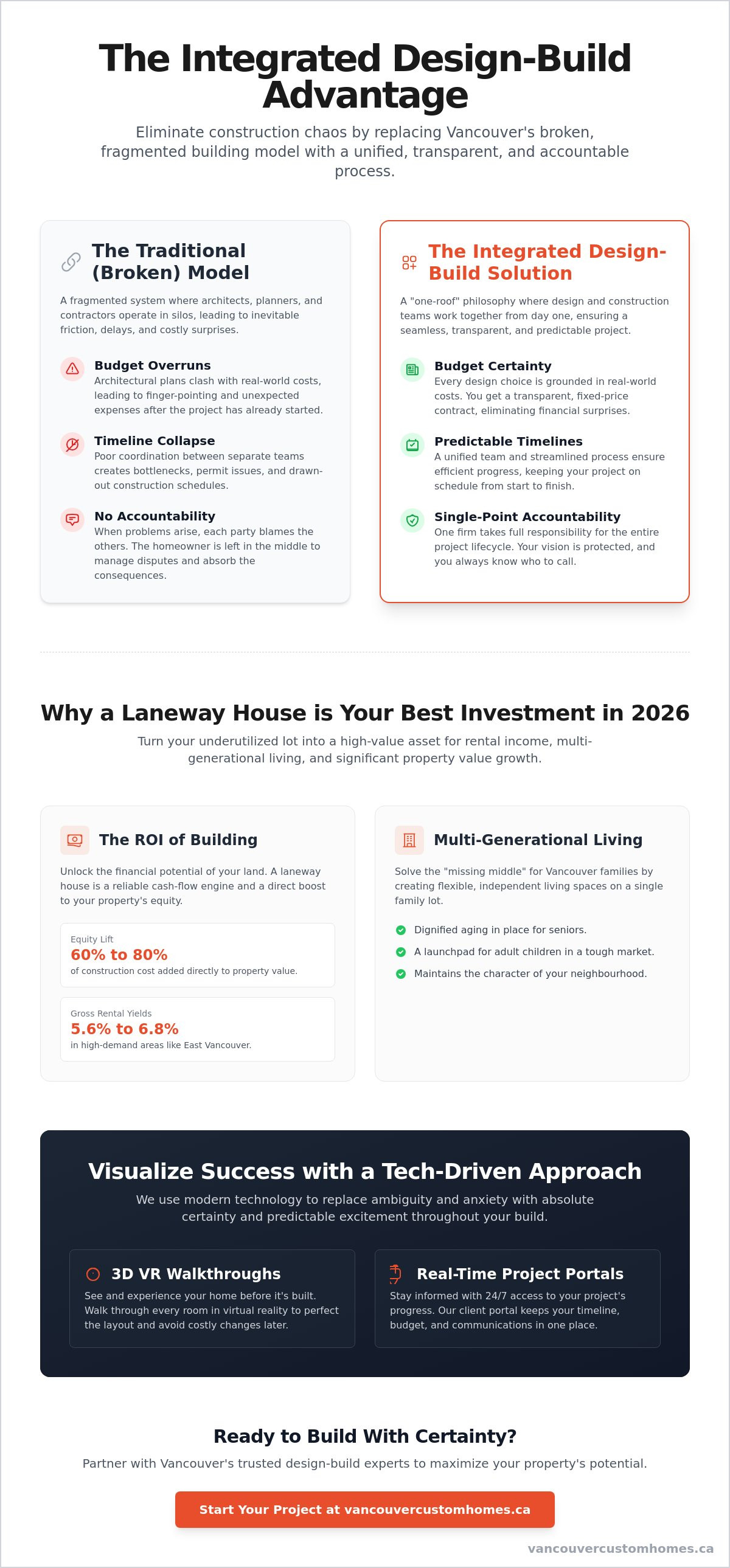 Laneway home builders Vancouver