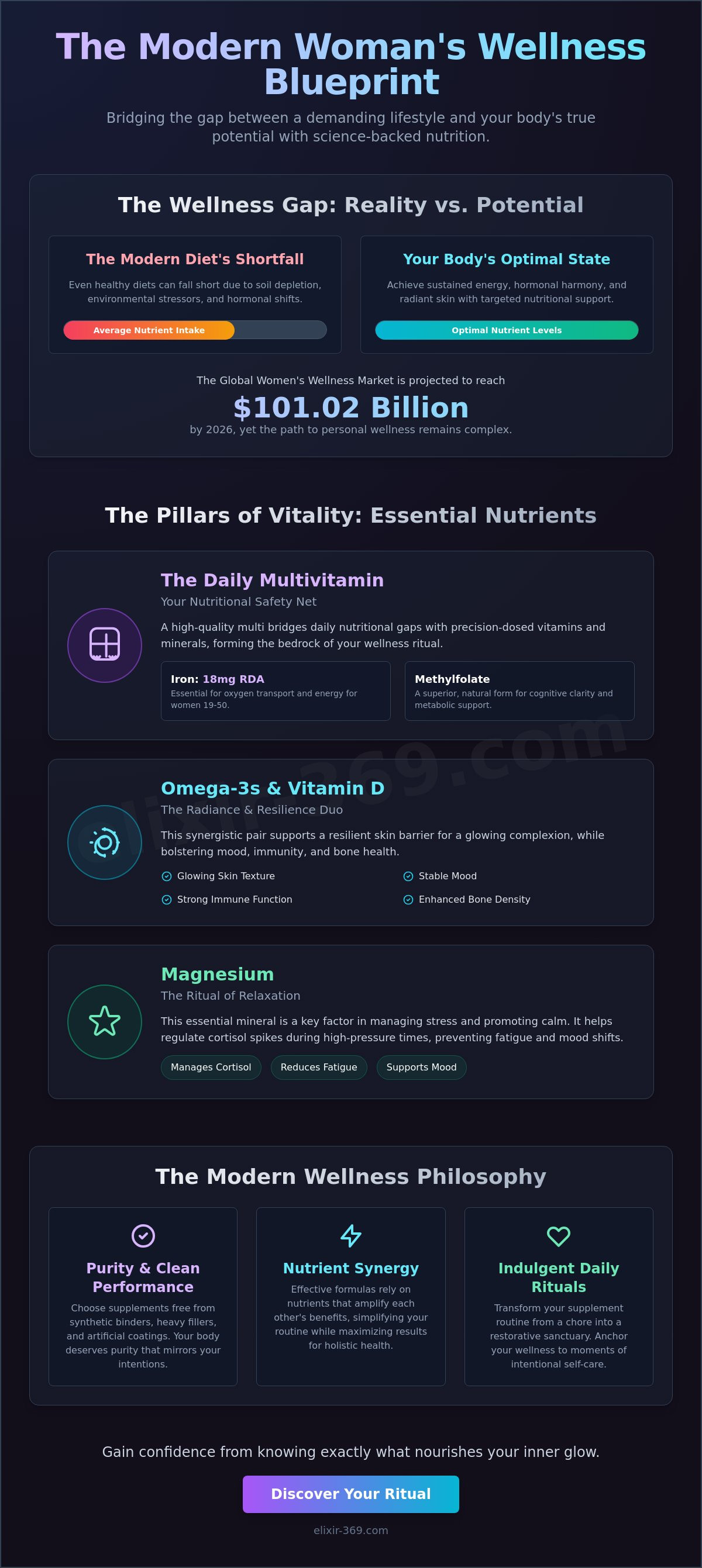 Health supplements for women