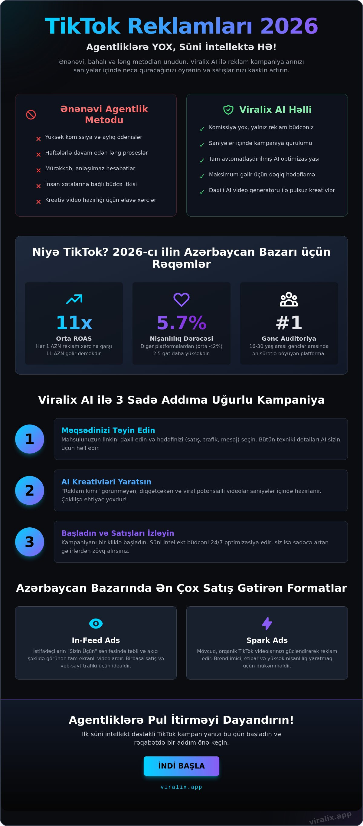 Tiktok reklamları qurmaq