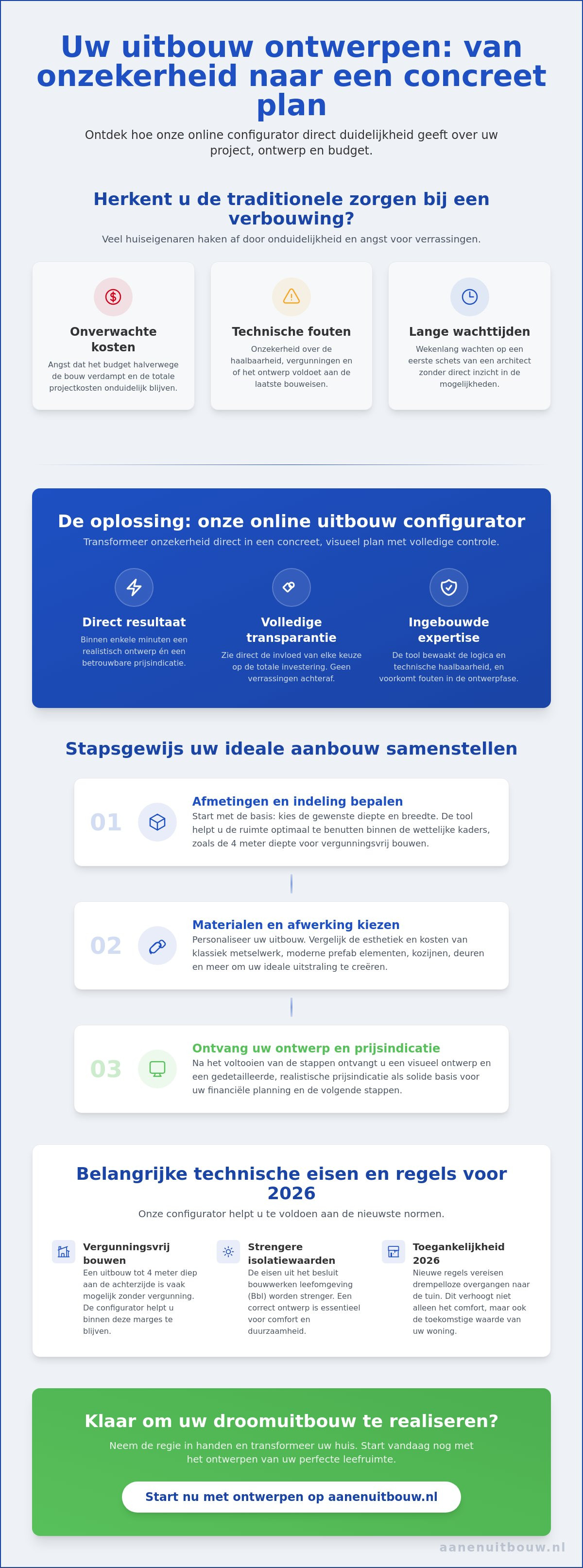 Uitbouw configurator