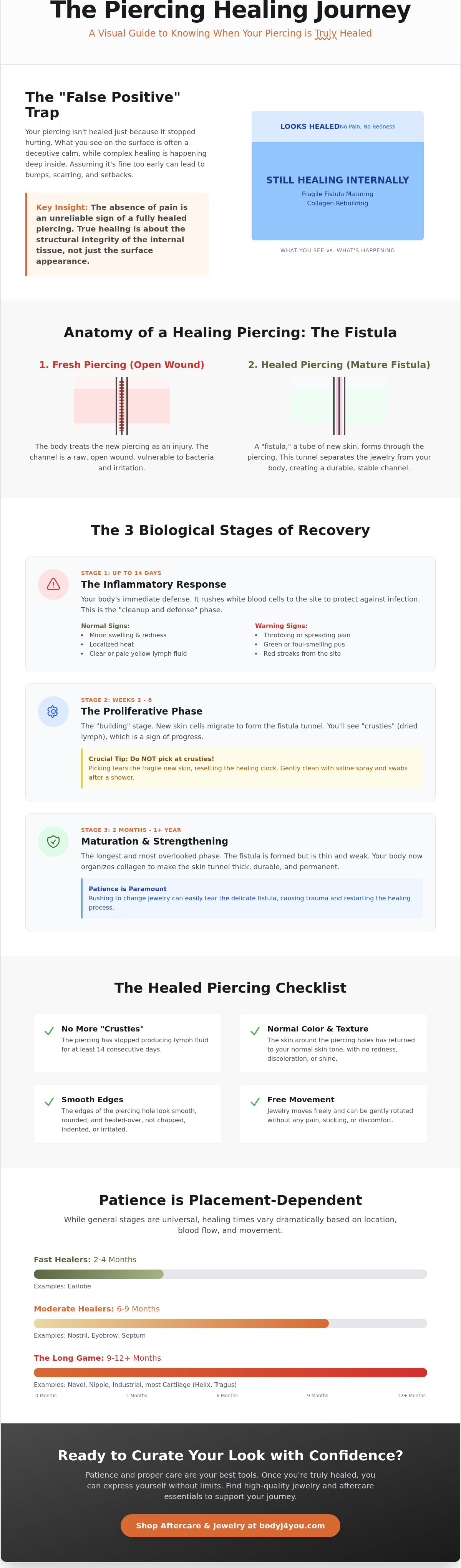 How to know when piercing is healed