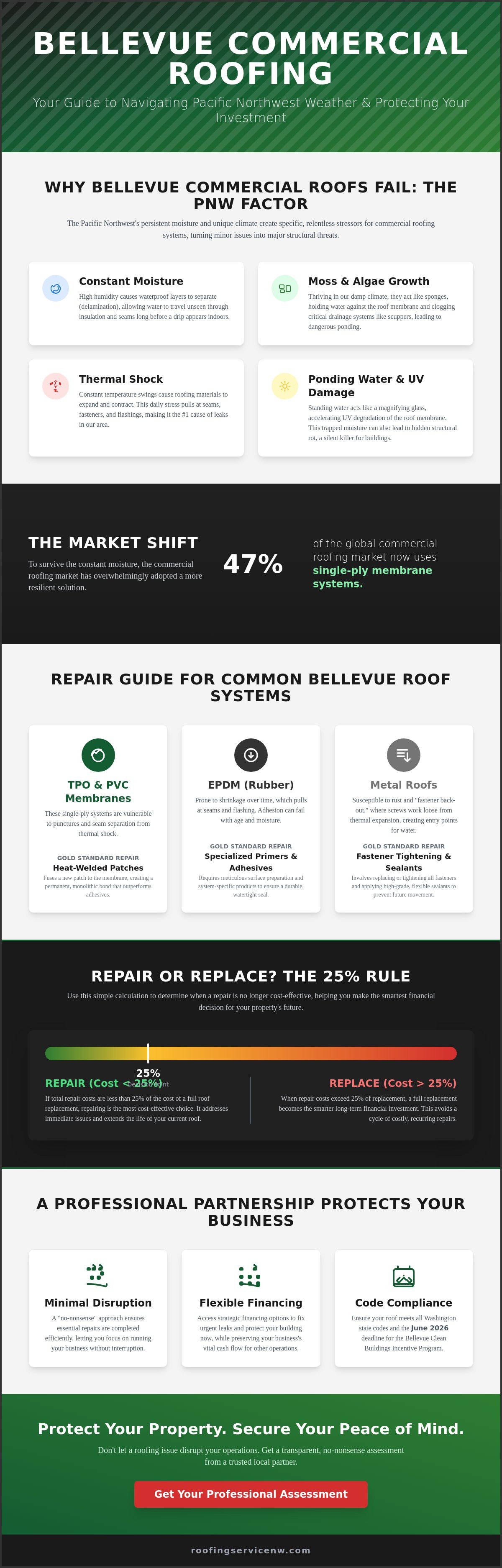Commercial roof repair bellevue