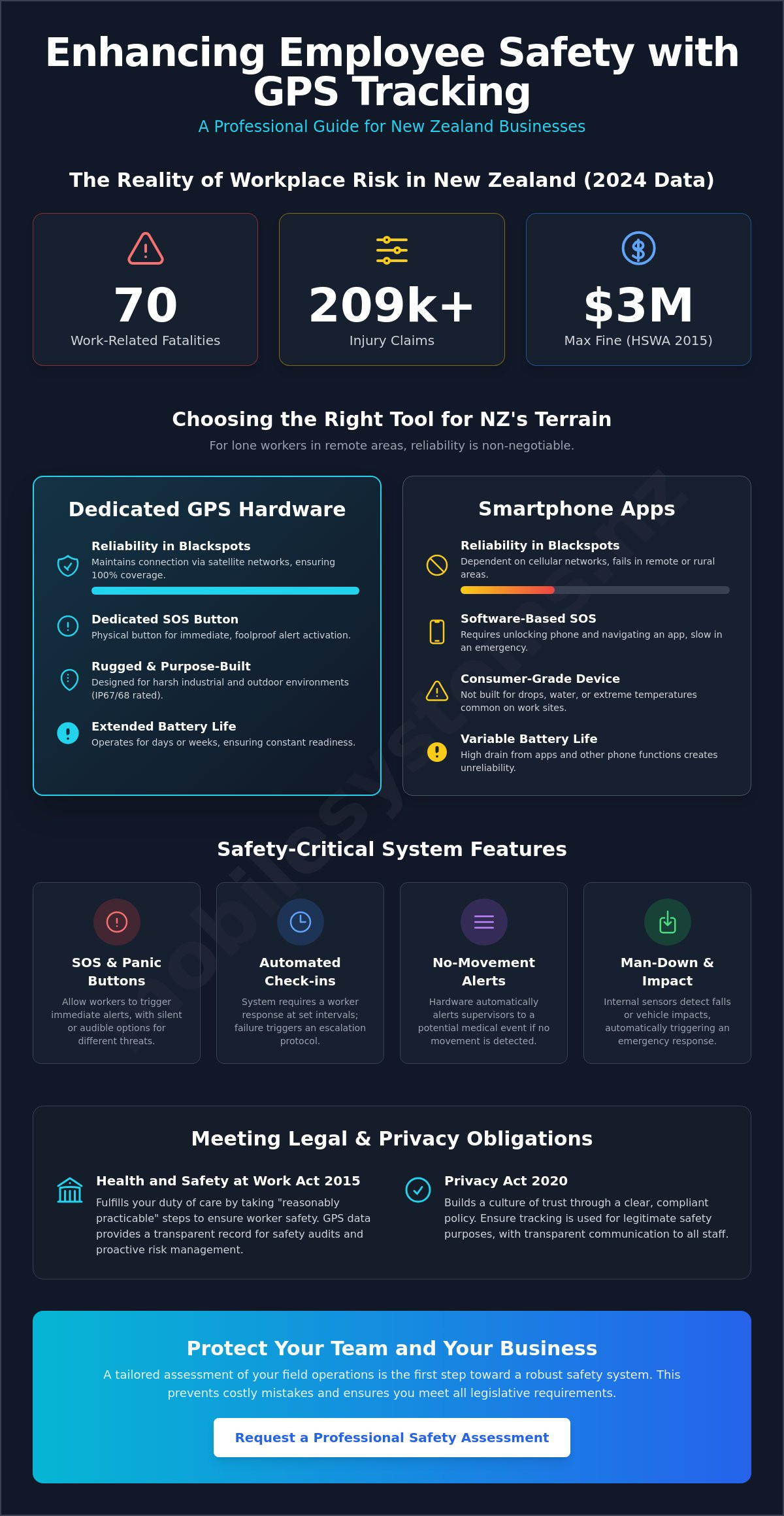 Gps tracking for employee safety