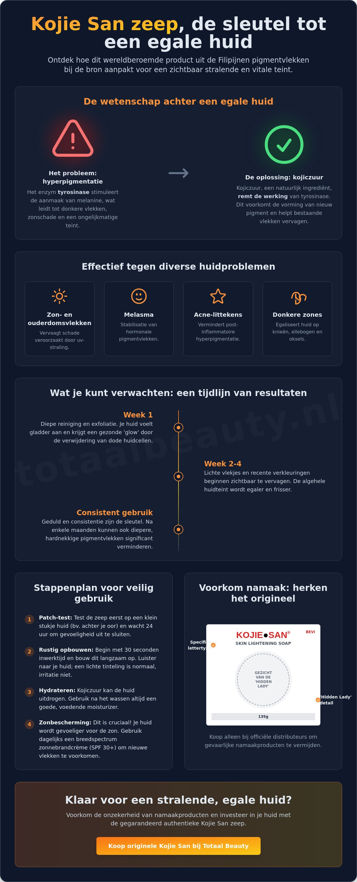 Kojie san zeep review nederlands