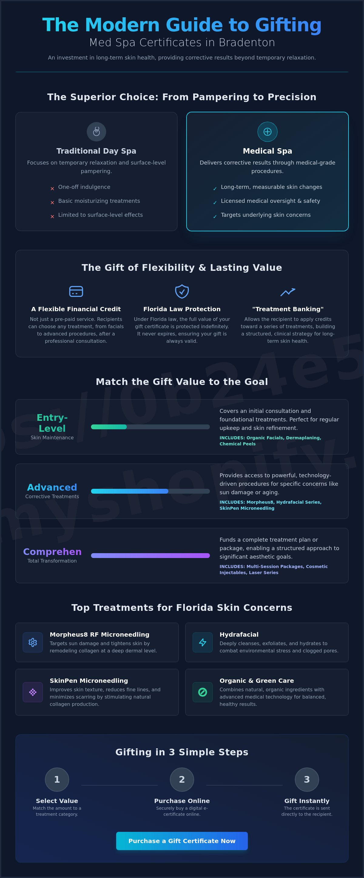 Med spa gift certificate bradenton