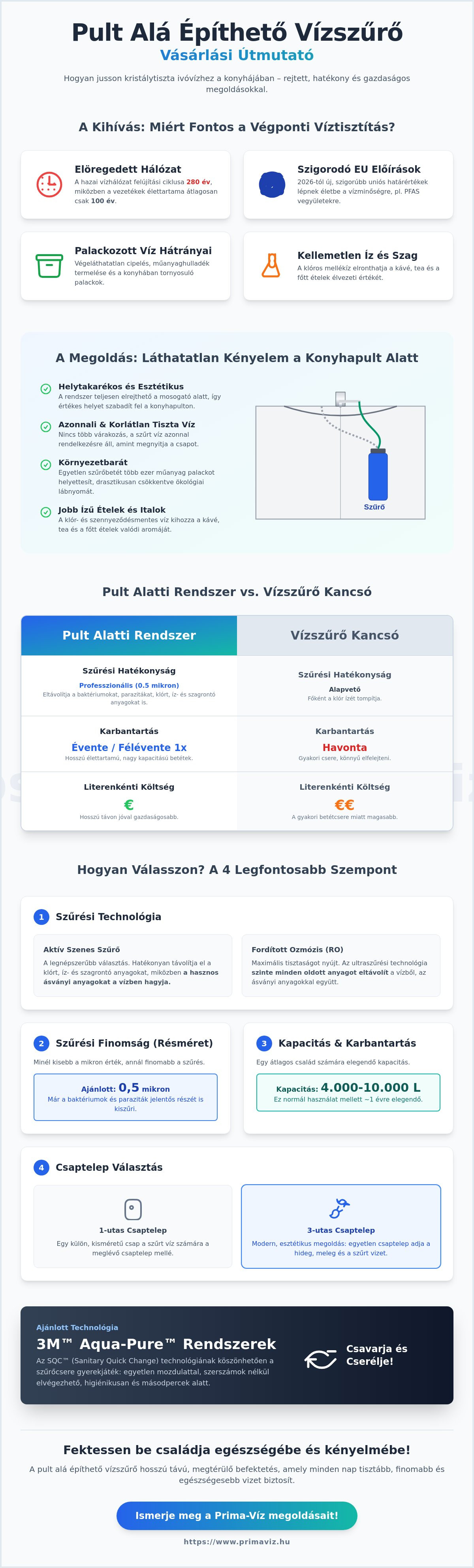 Pult alá építhető vízszűrő vásárlás