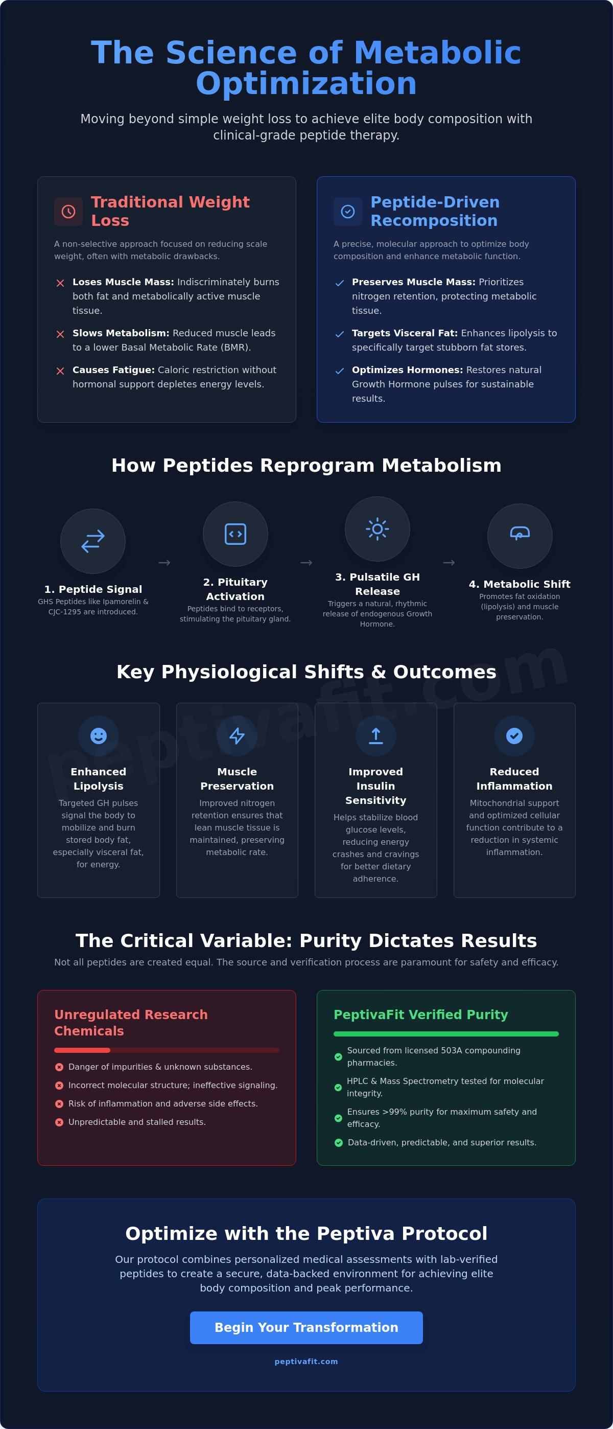 Peptide therapy before and after results