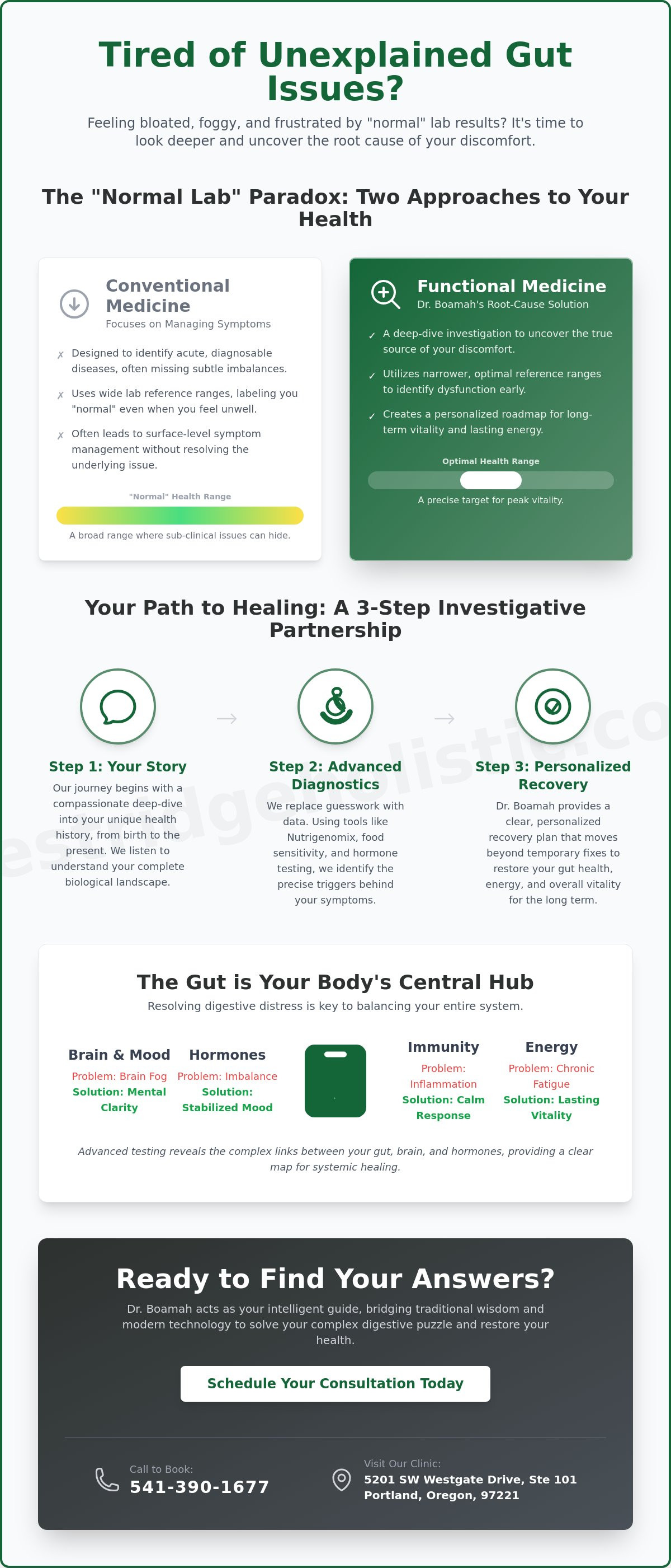Functional medicine for gut health Beaverton